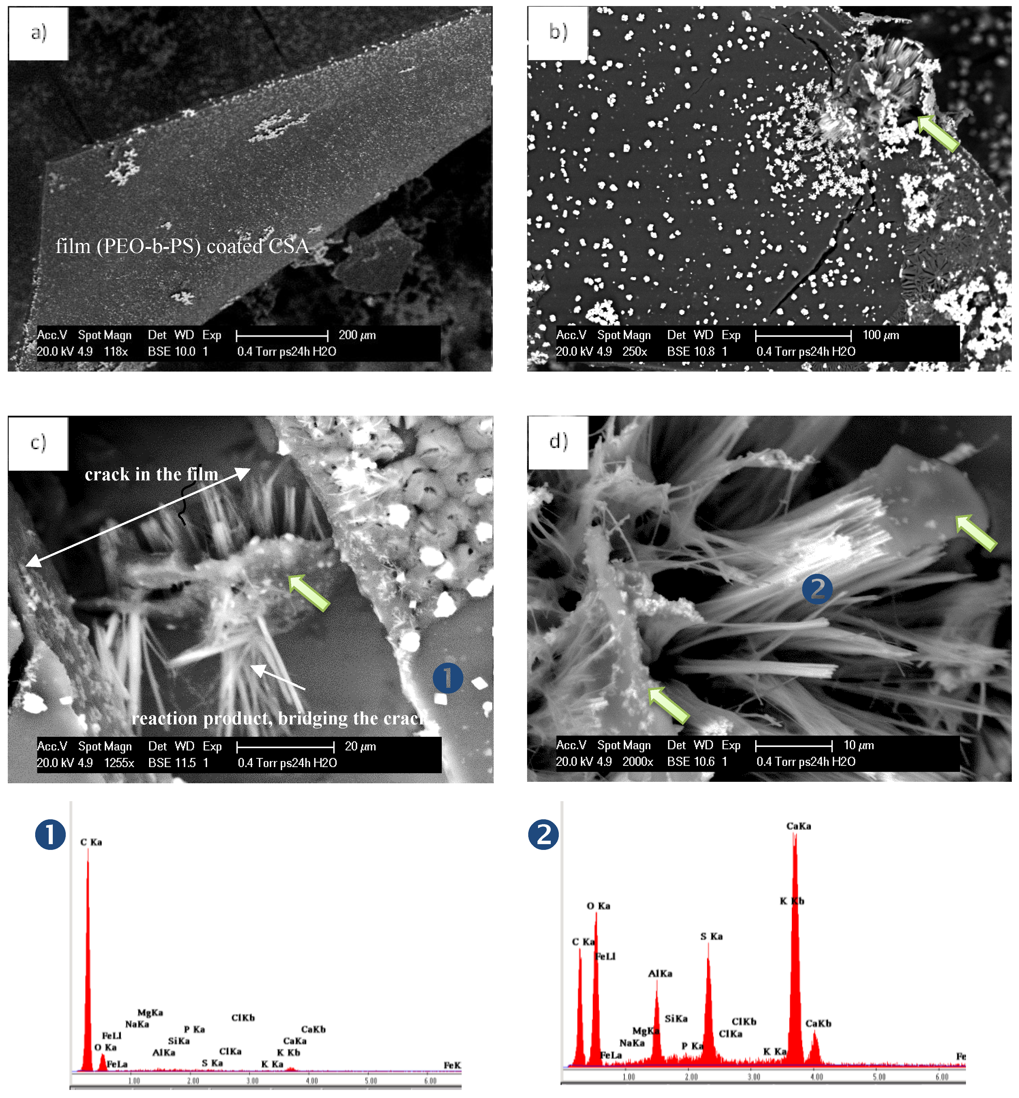 Materials 11 00309 g005