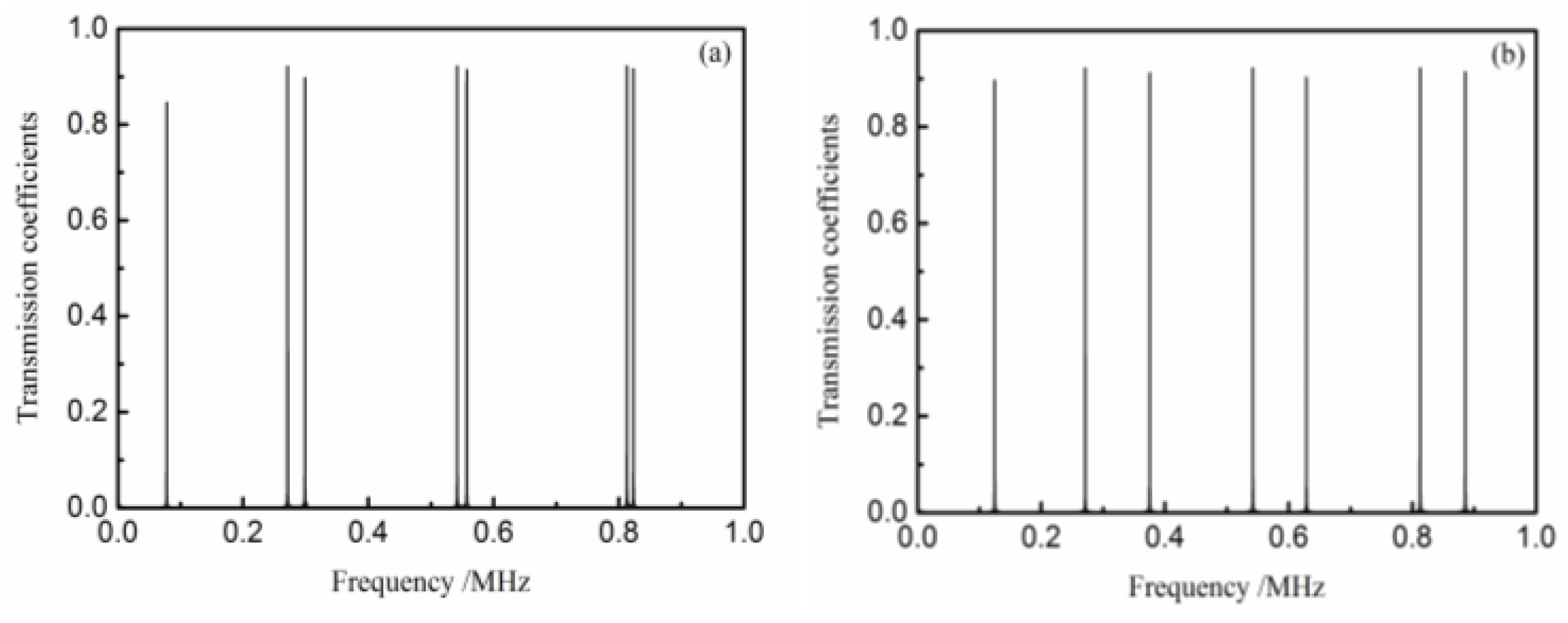 Materials 11 00310 g002a