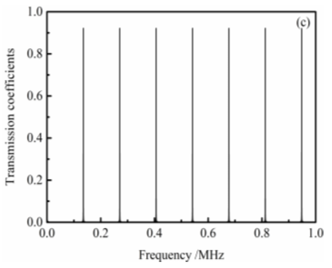 Materials 11 00310 g002b