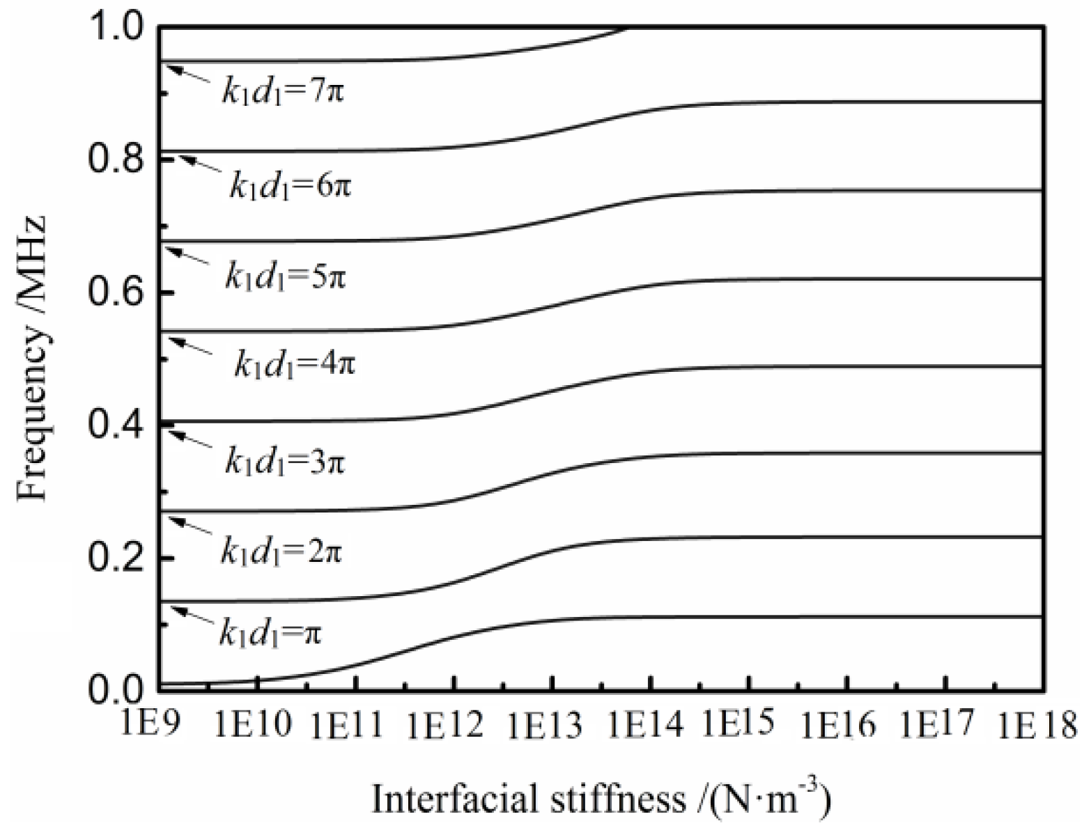 Materials 11 00310 g005