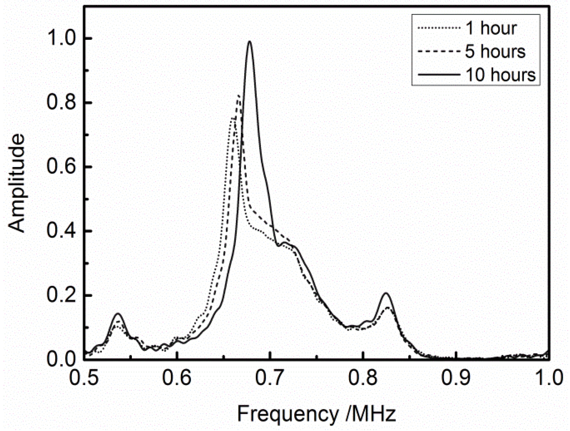 Materials 11 00310 g008