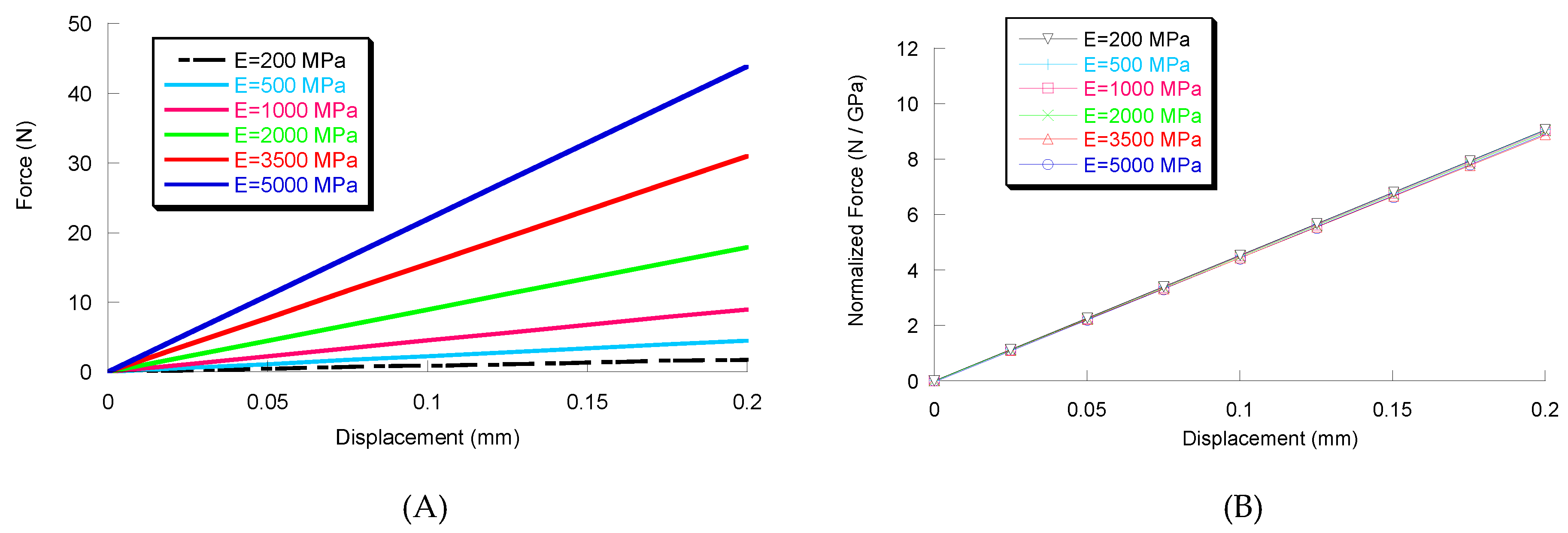 Materials 11 00312 g002
