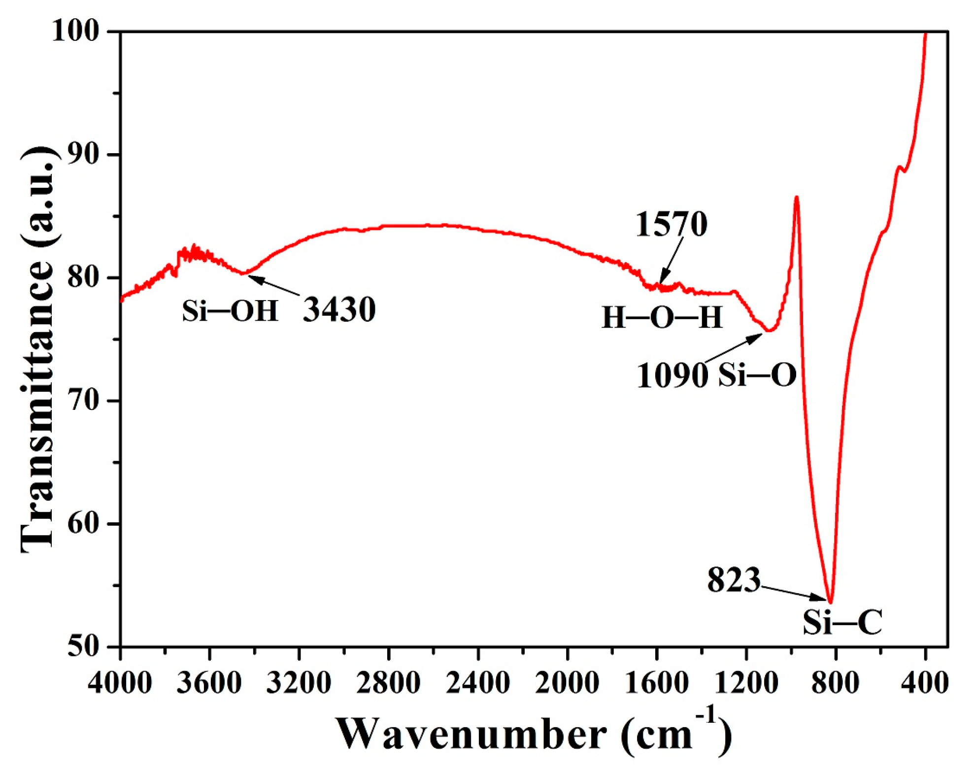 Materials 11 00317 g007