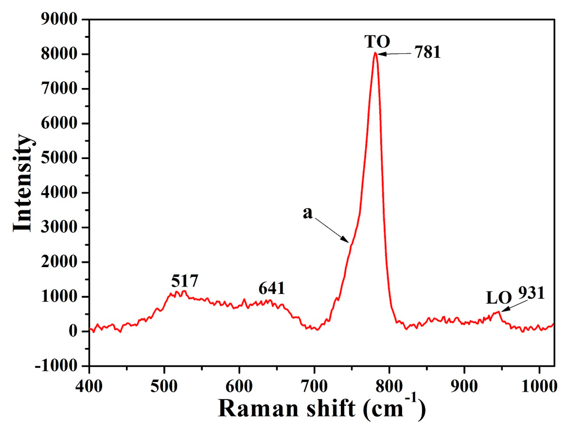Materials 11 00317 g008