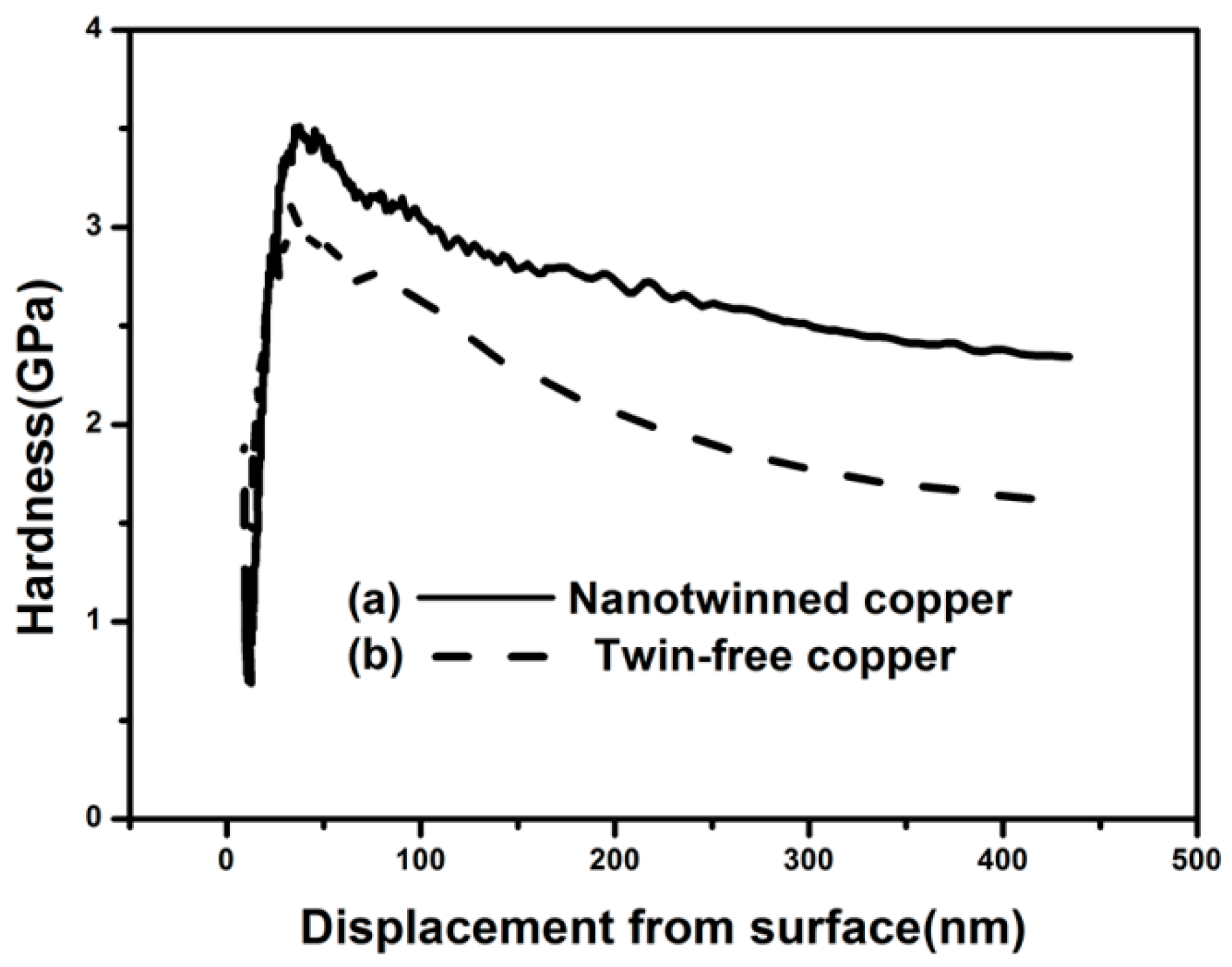 Materials 11 00319 g003