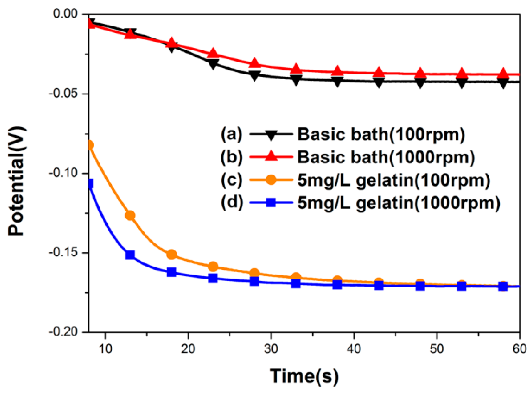 Materials 11 00319 g004