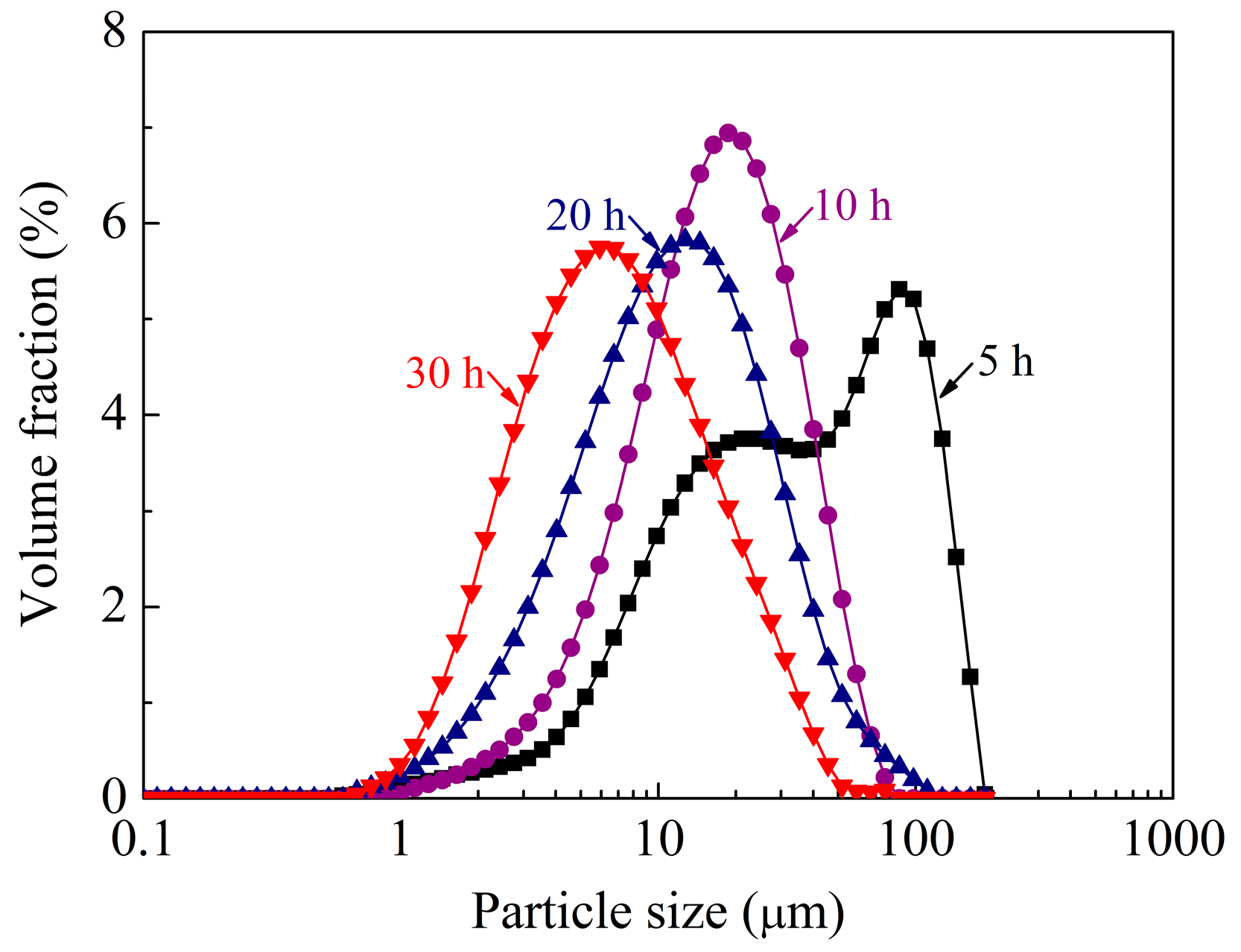 Materials 11 00320 g003