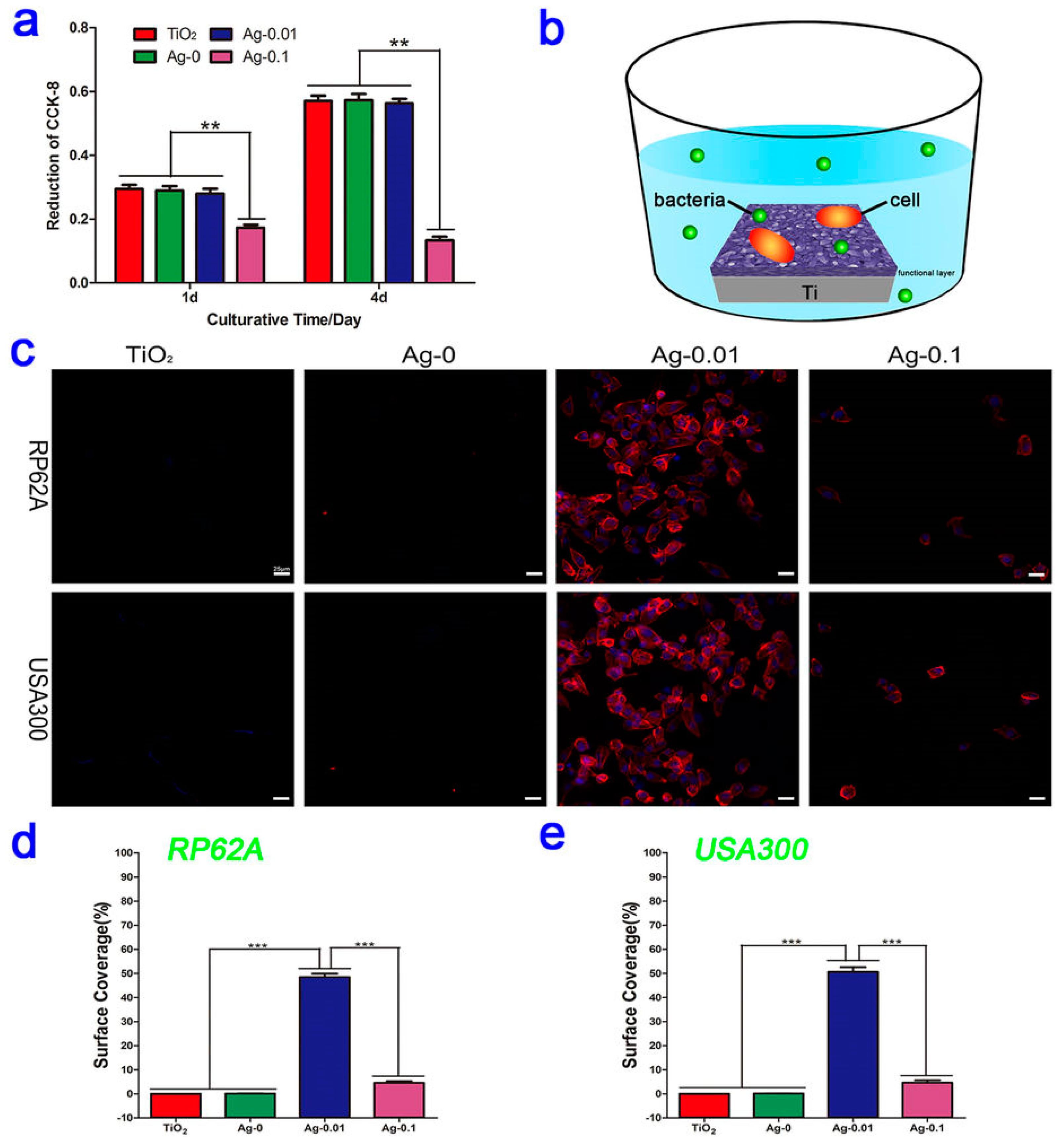 Materials 11 00321 g007