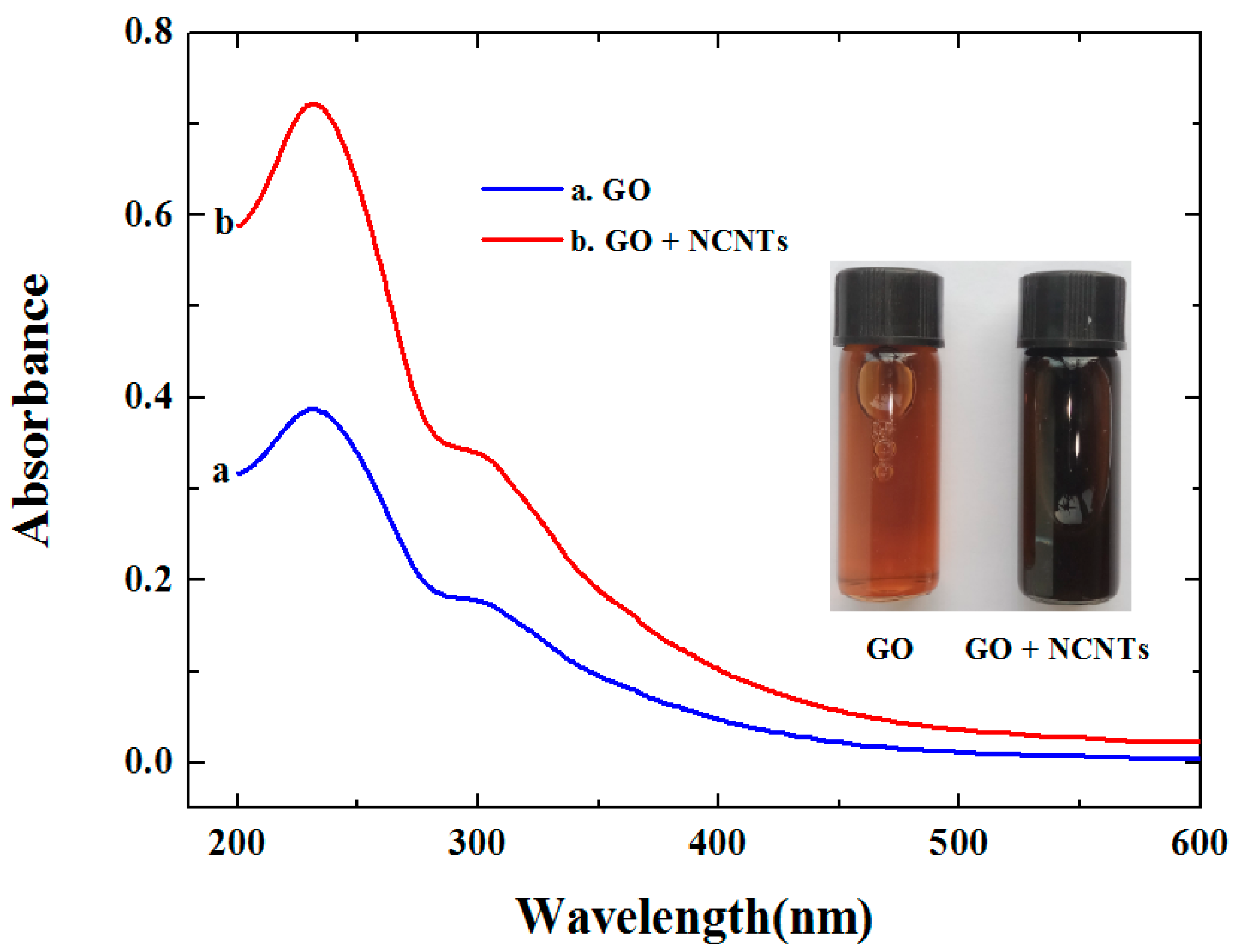 Materials 11 00322 g001