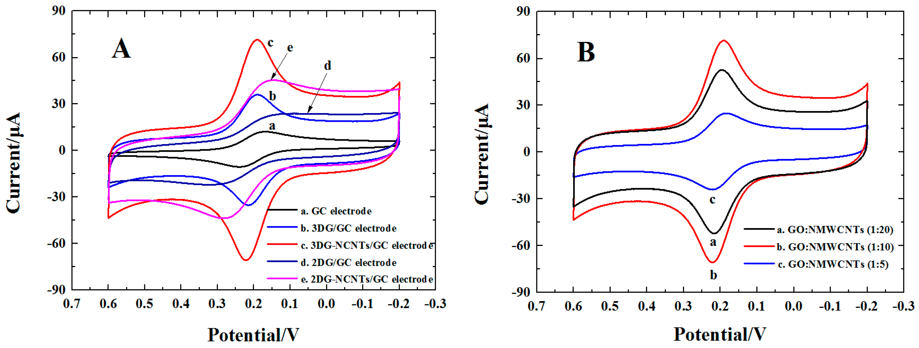 Materials 11 00322 g005