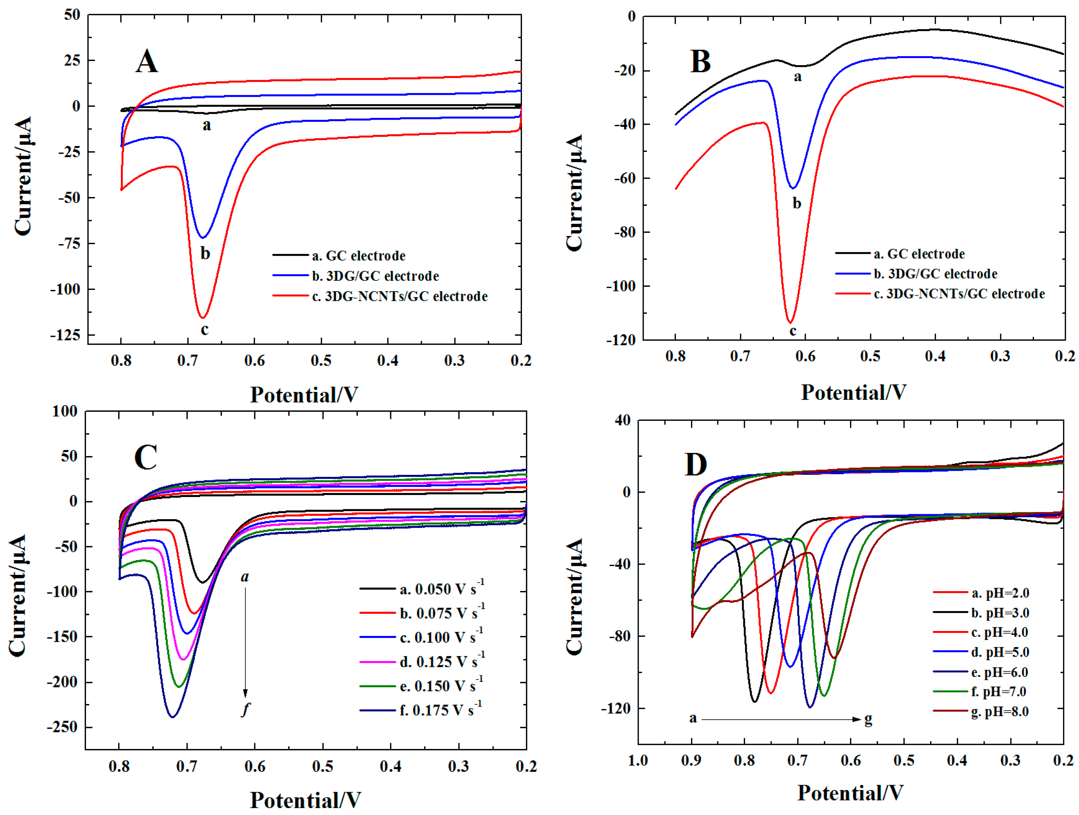 Materials 11 00322 g006