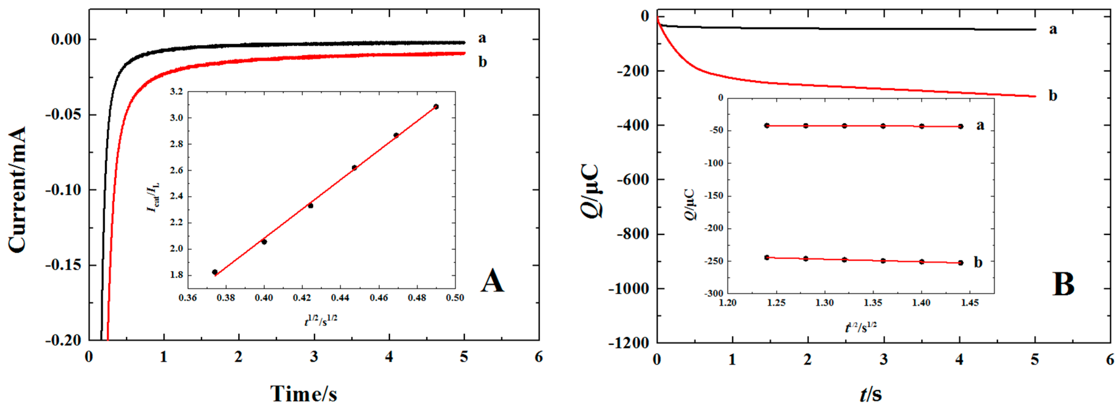 Materials 11 00322 g007