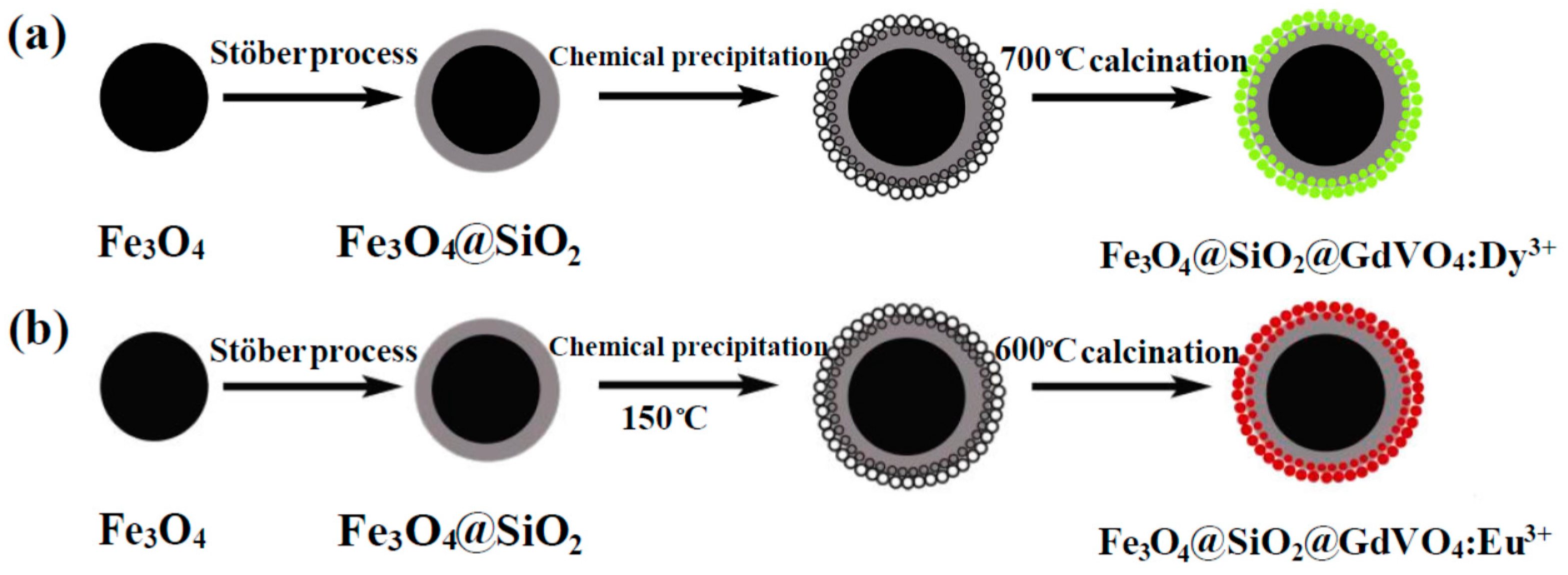 Materials 11 00324 g004