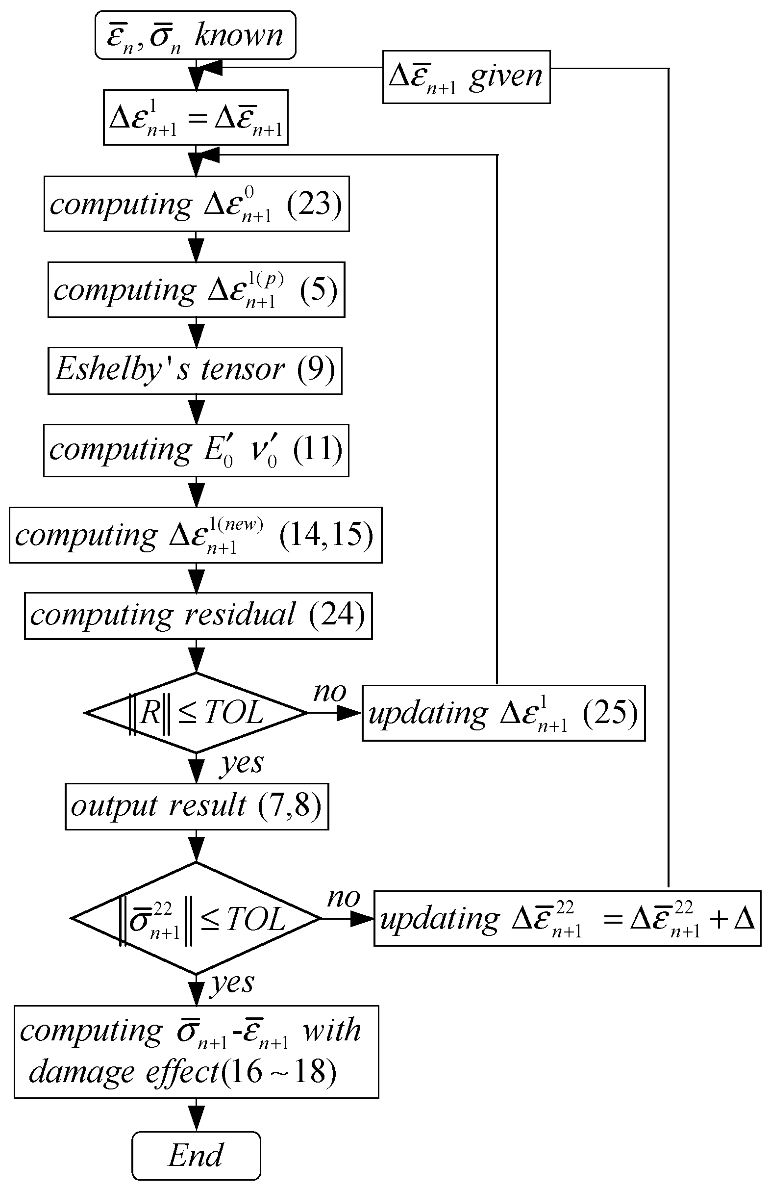 Materials 11 00327 g001