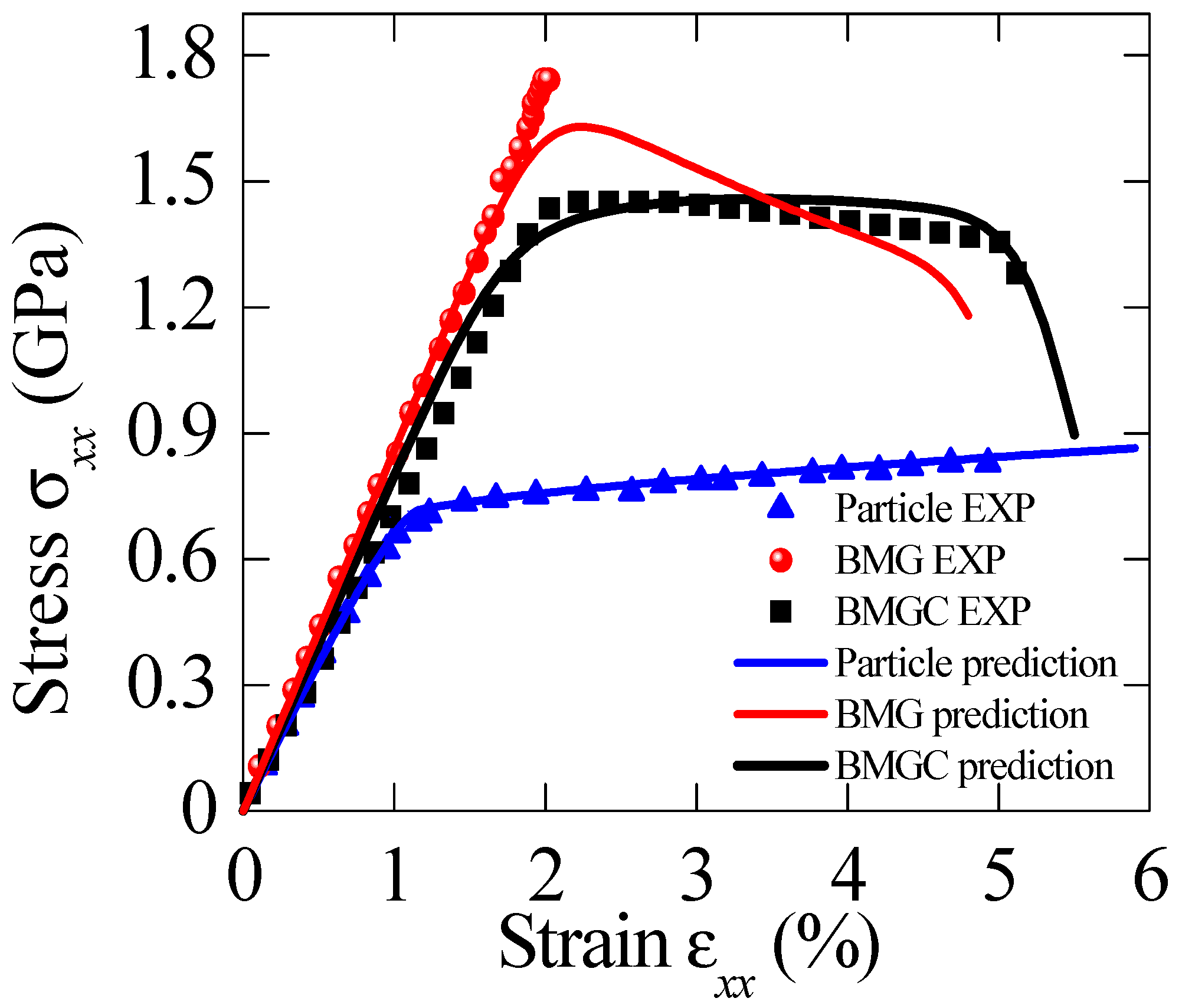 Materials 11 00327 g002
