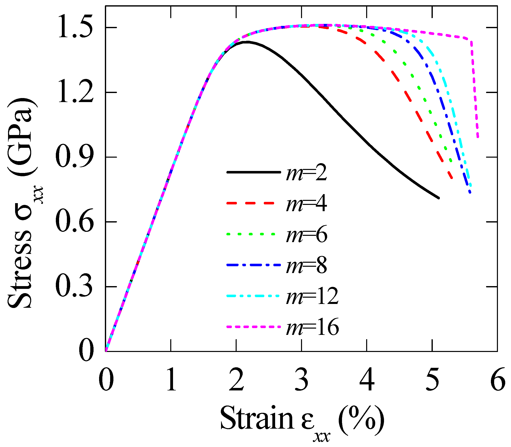 Materials 11 00327 g005