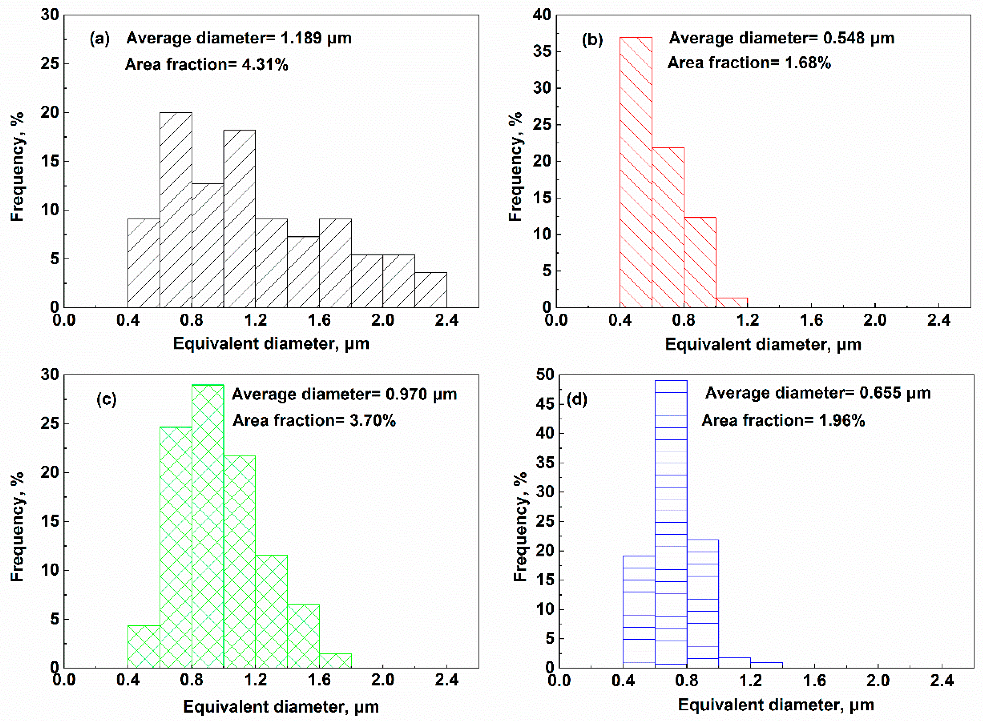 Materials 11 00328 g004