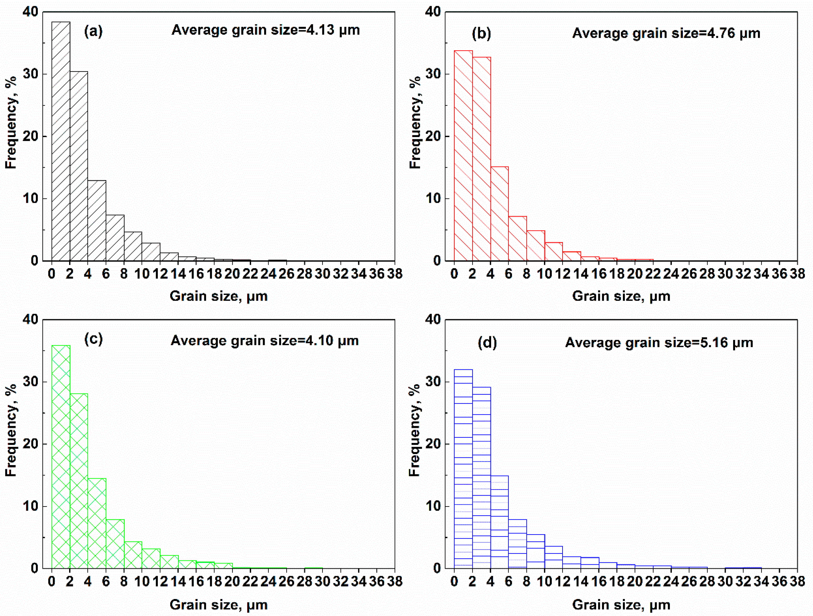 Materials 11 00328 g005