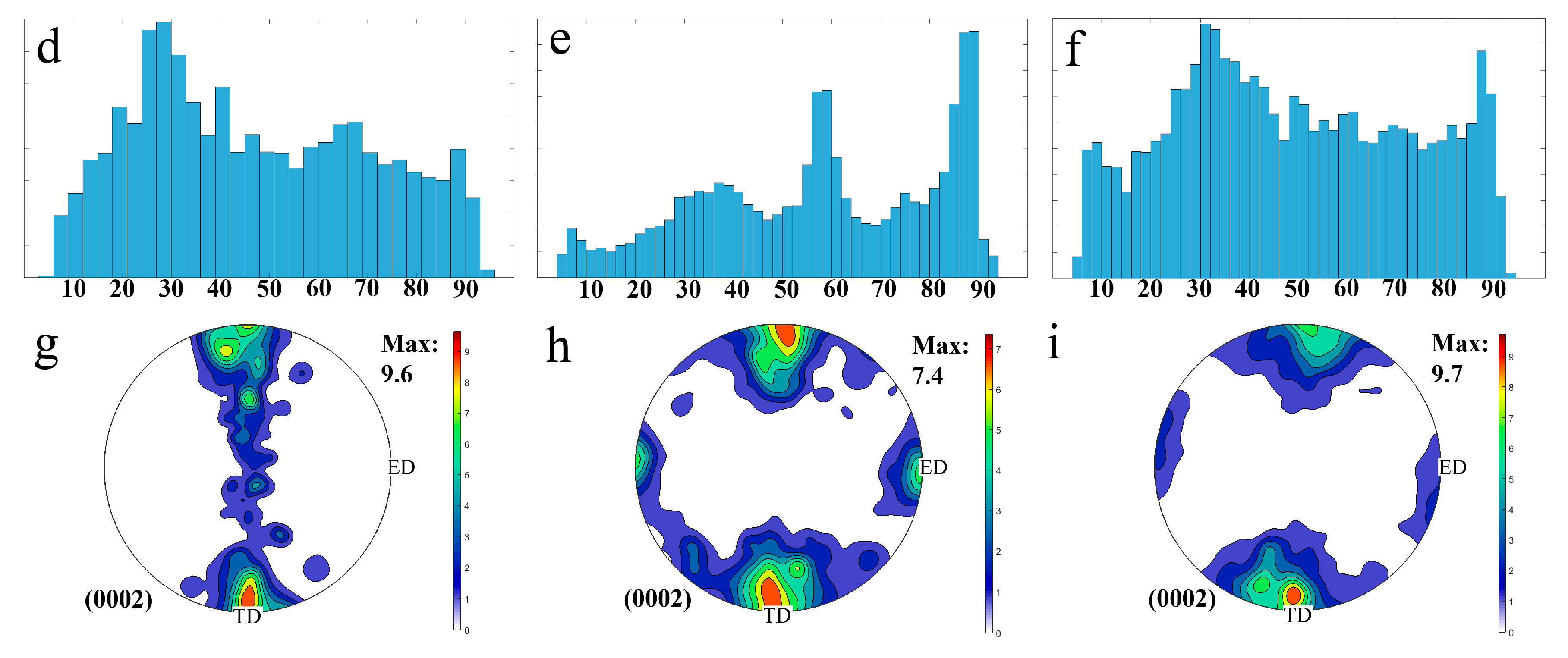 Materials 11 00329 g003b
