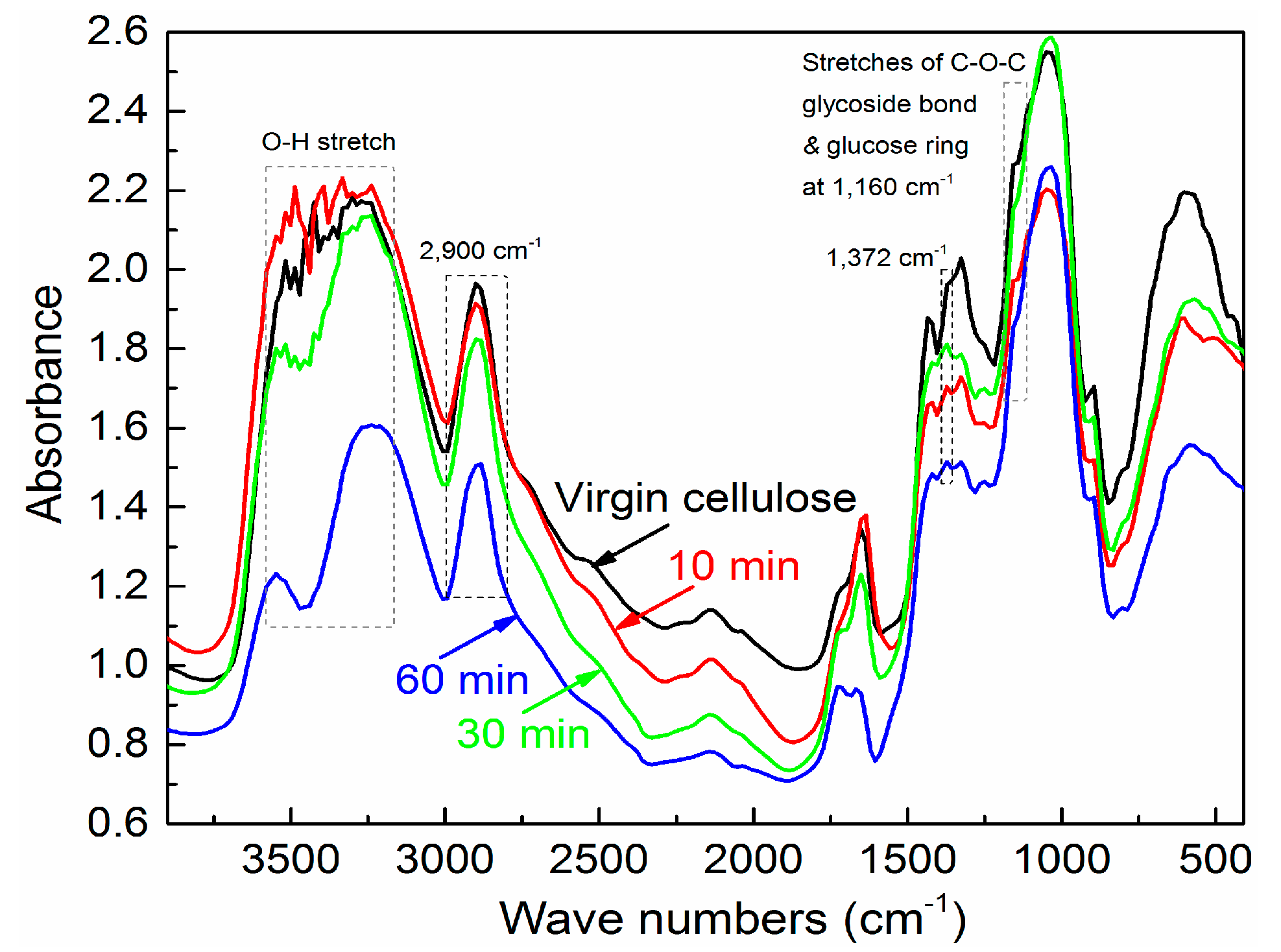 Materials 11 00330 g003