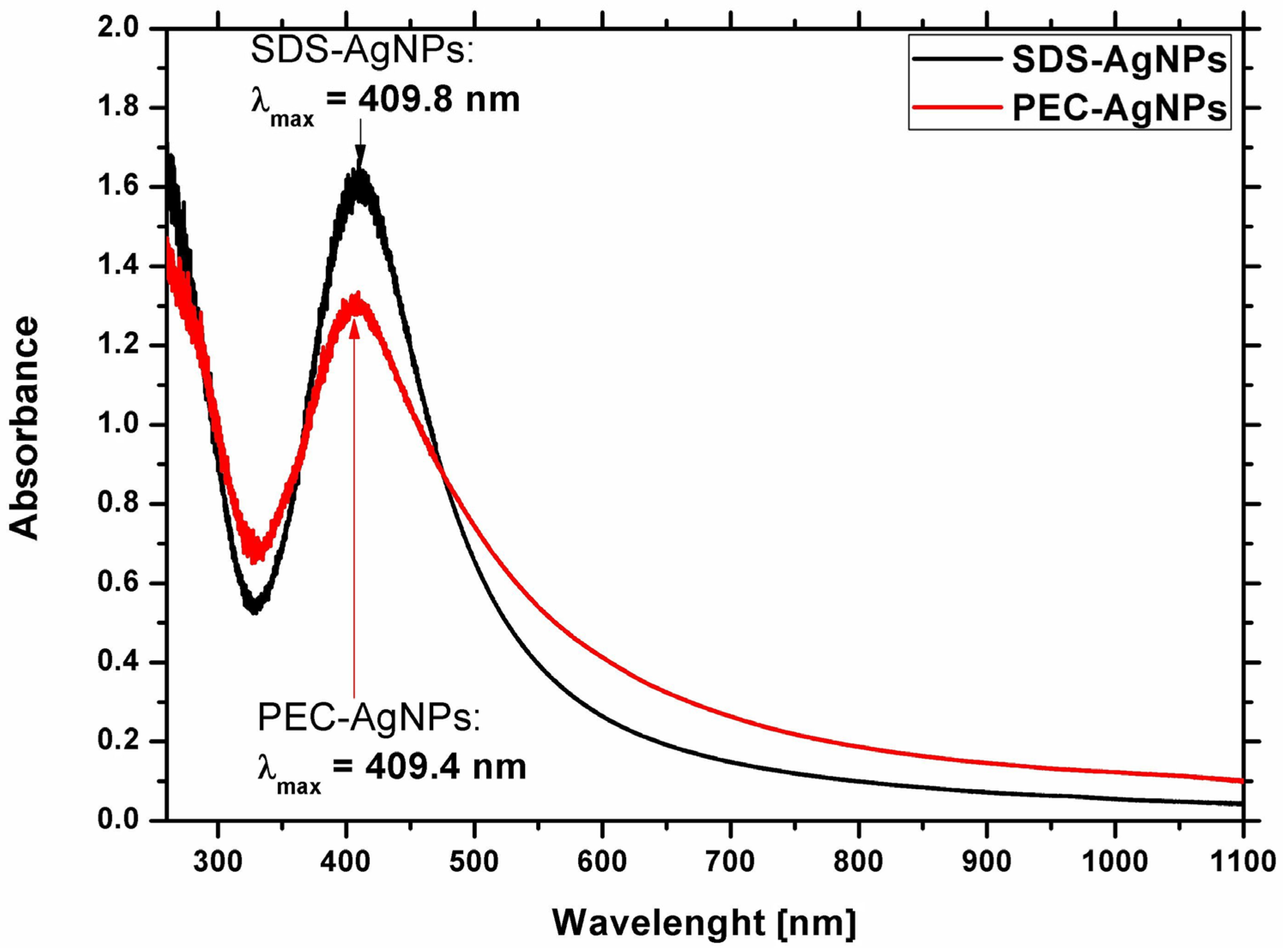 Materials 11 00331 g001