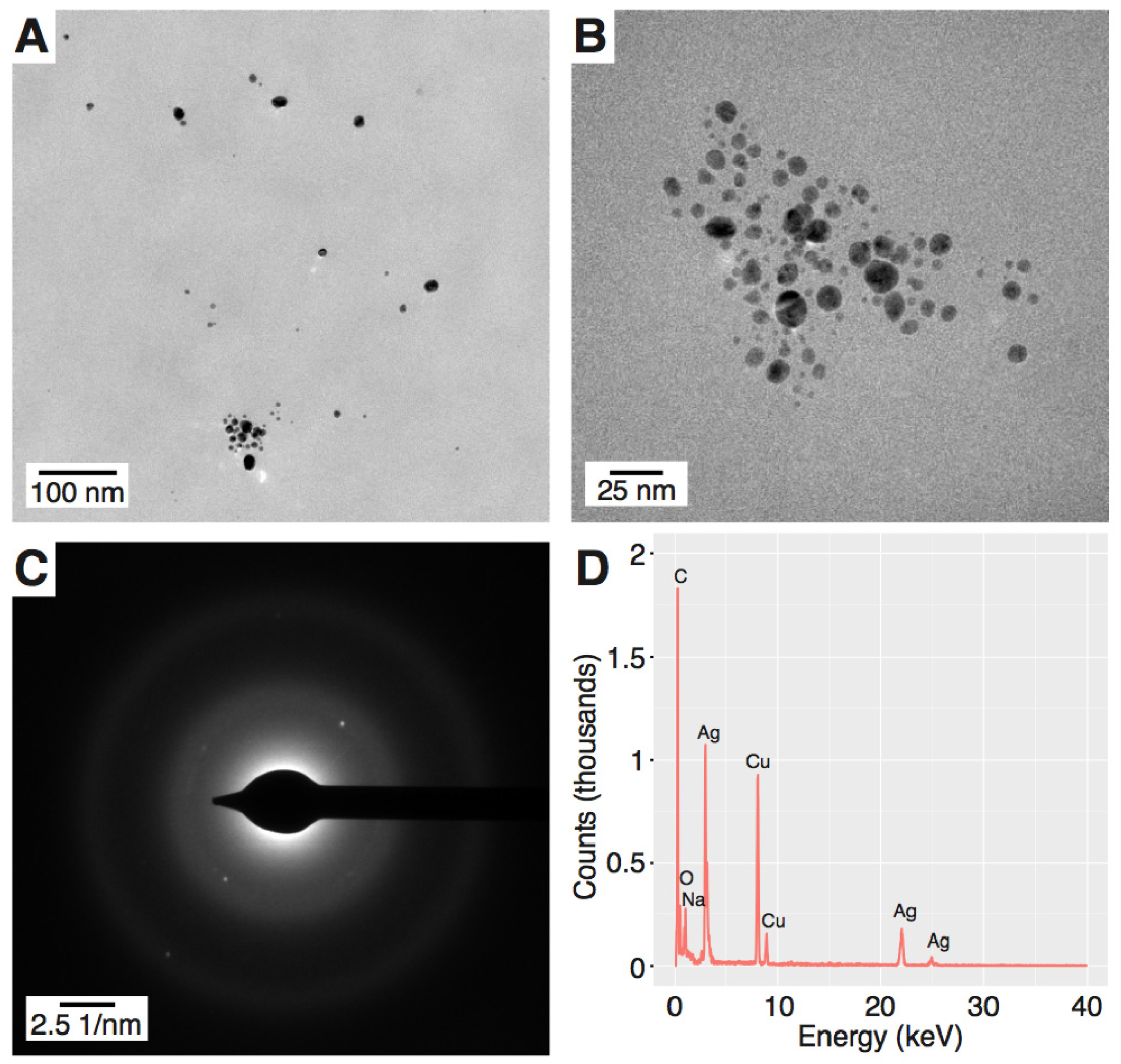 Materials 11 00331 g002