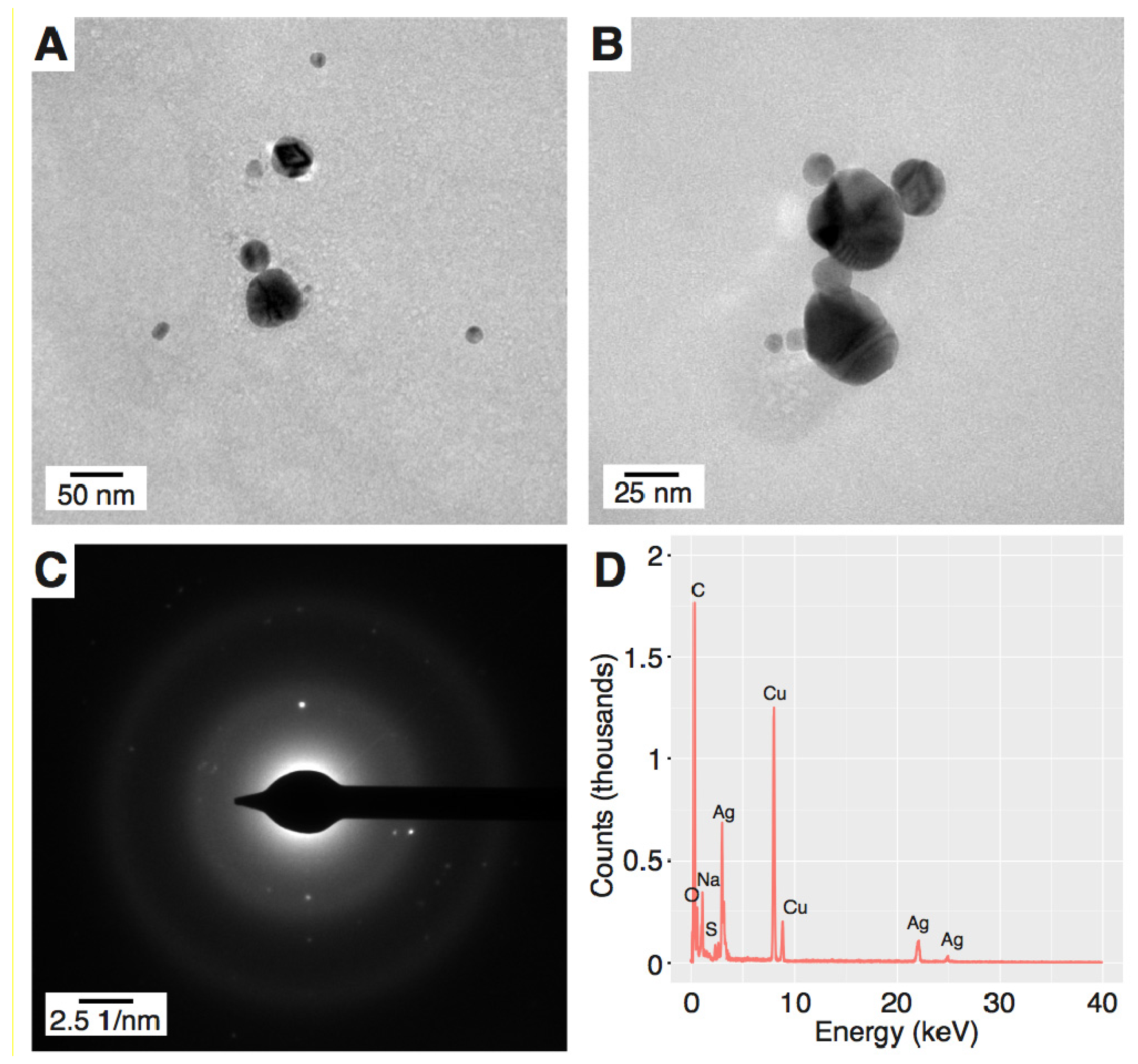 Materials 11 00331 g003