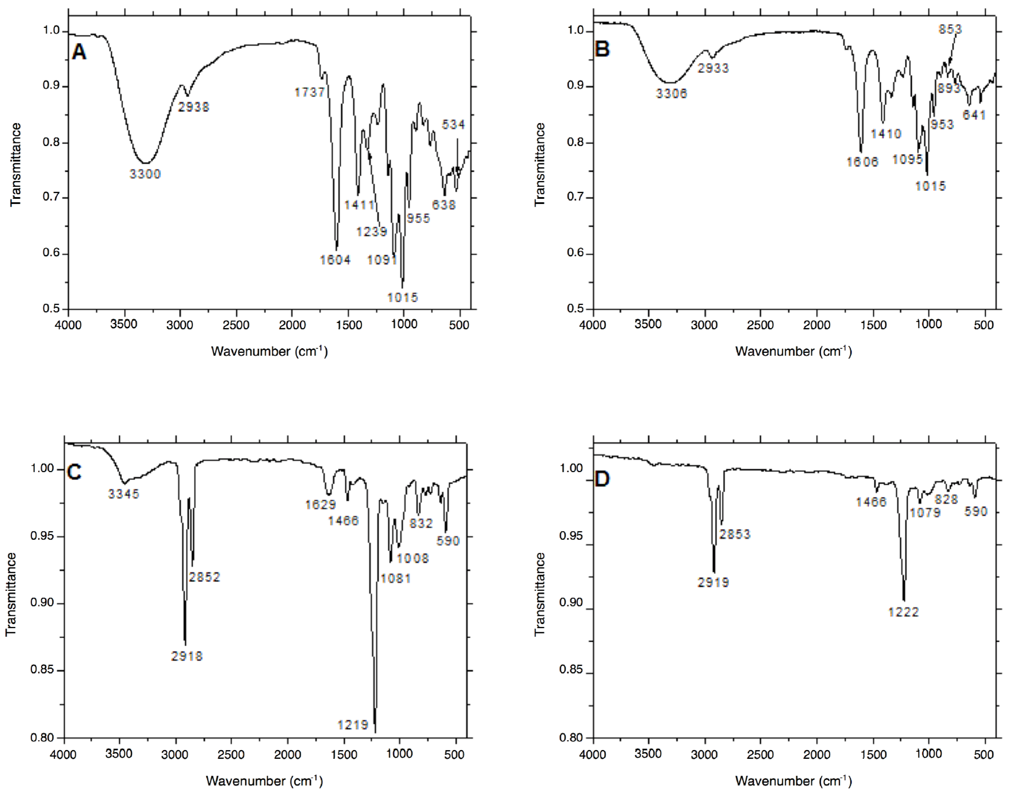 Materials 11 00331 g004