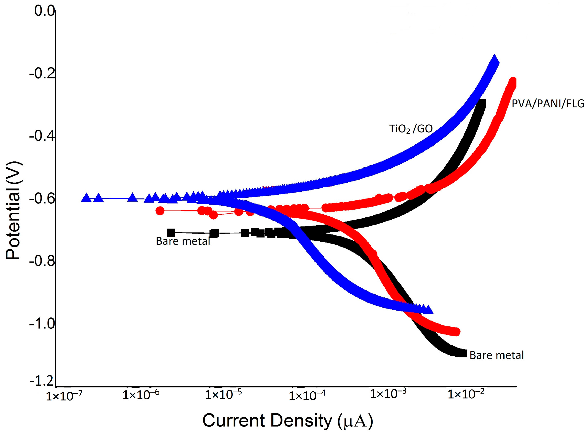 Materials 11 00332 g004