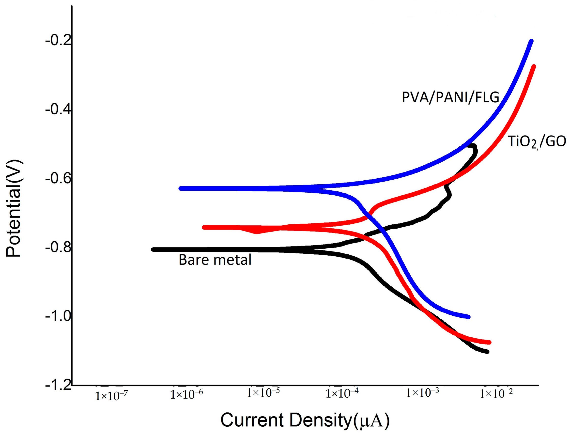 Materials 11 00332 g008