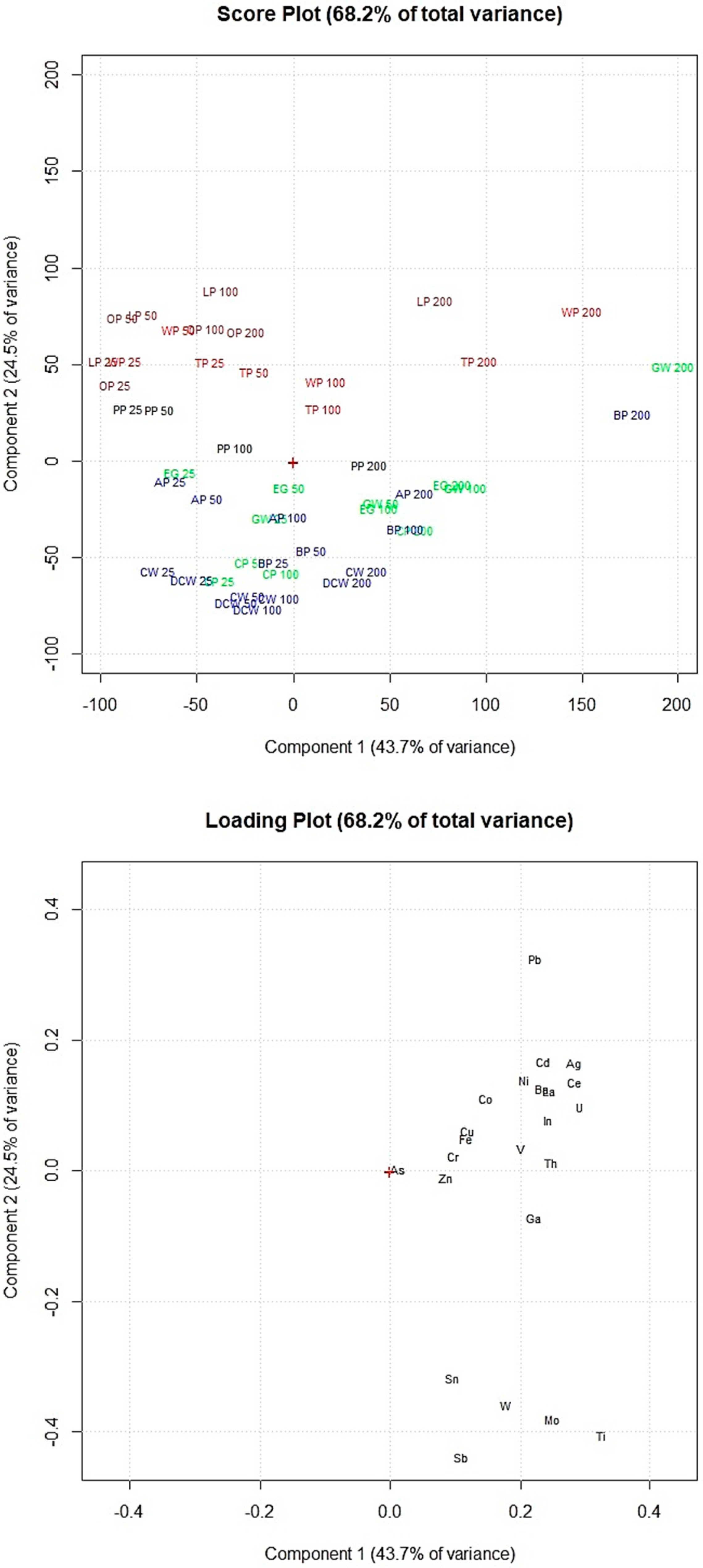 Materials 11 00334 g005