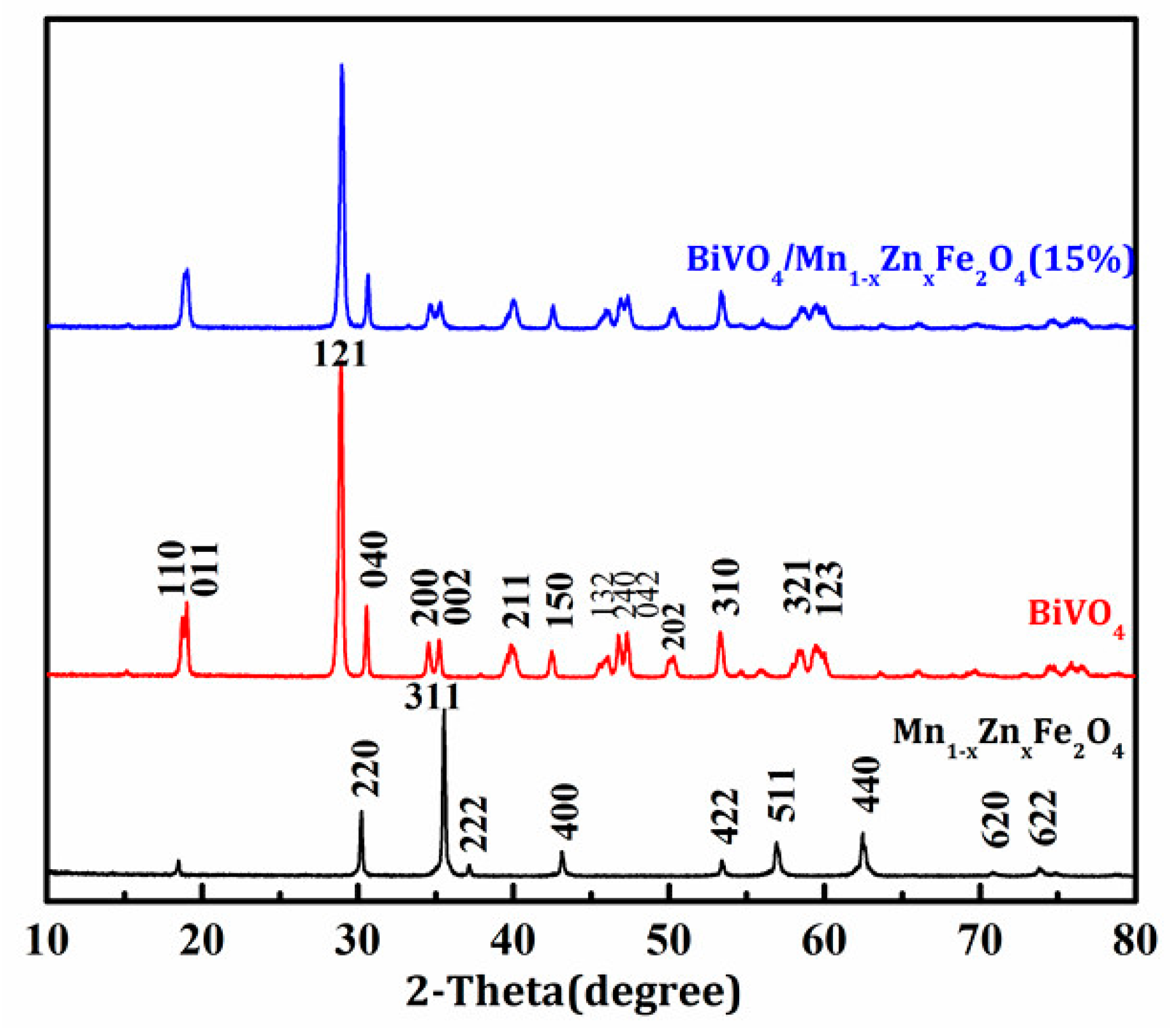 Materials 11 00335 g001