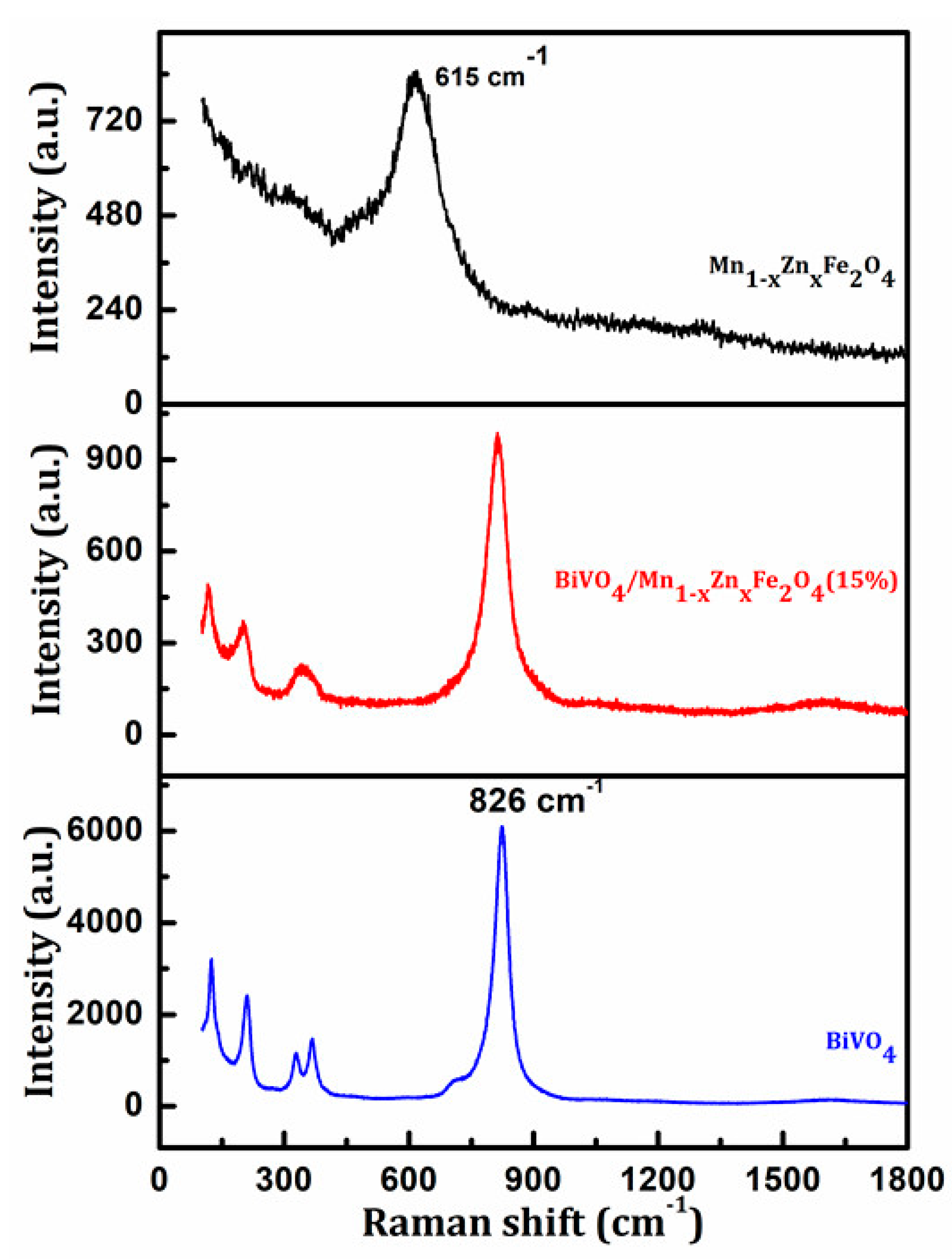 Materials 11 00335 g003