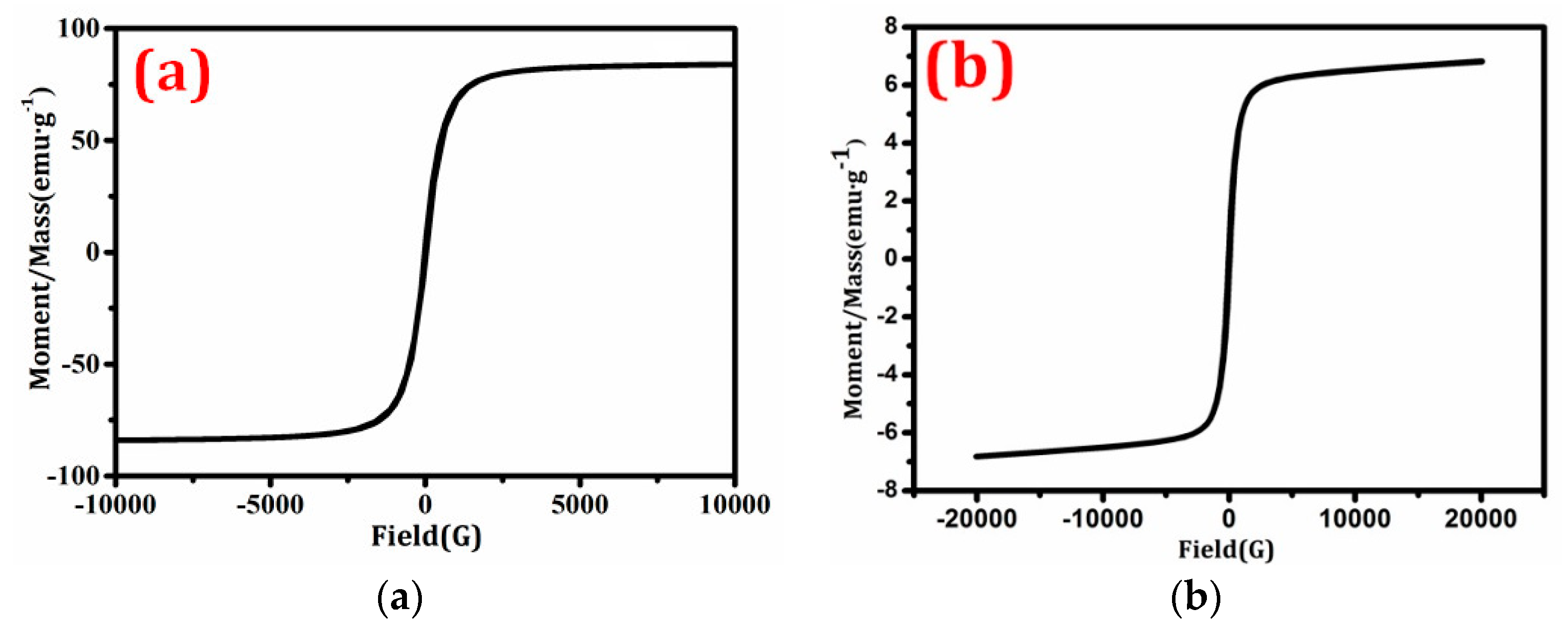 Materials 11 00335 g006