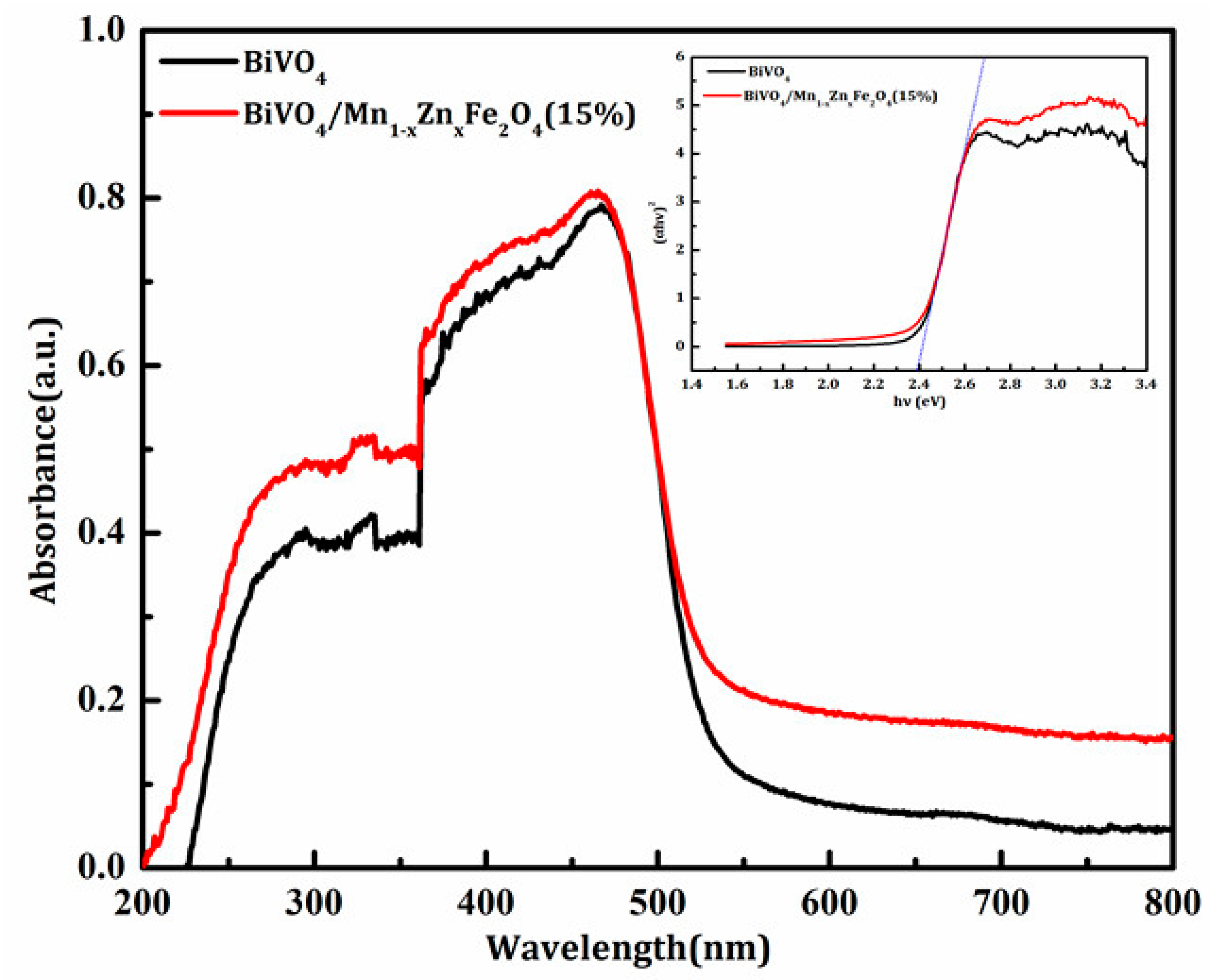 Materials 11 00335 g007