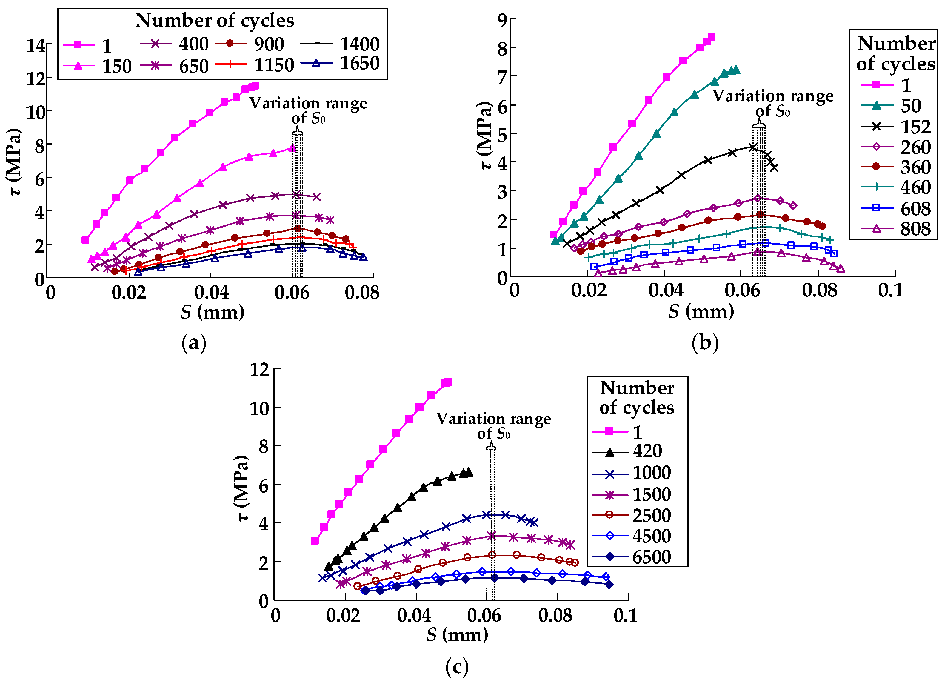 Materials 11 00336 g004