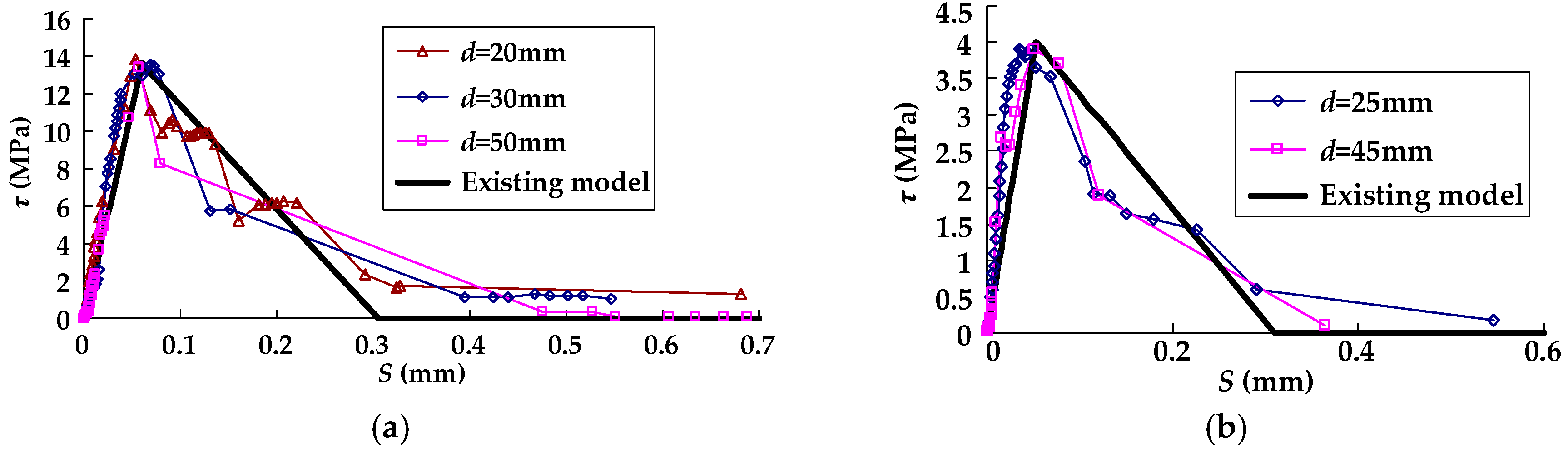 Materials 11 00336 g005a