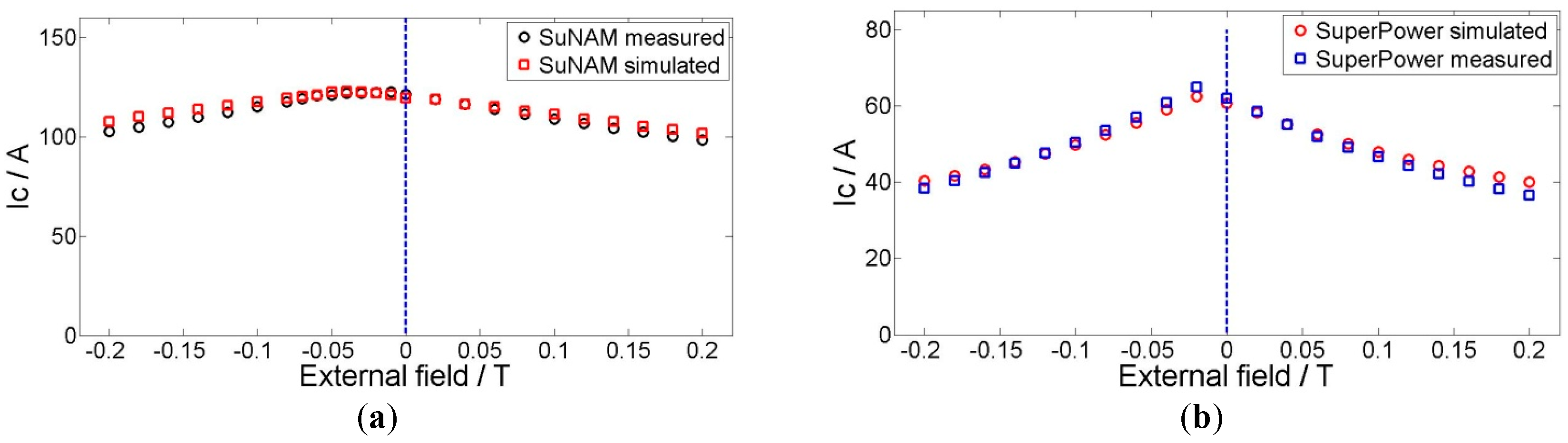 Materials 11 00339 g008