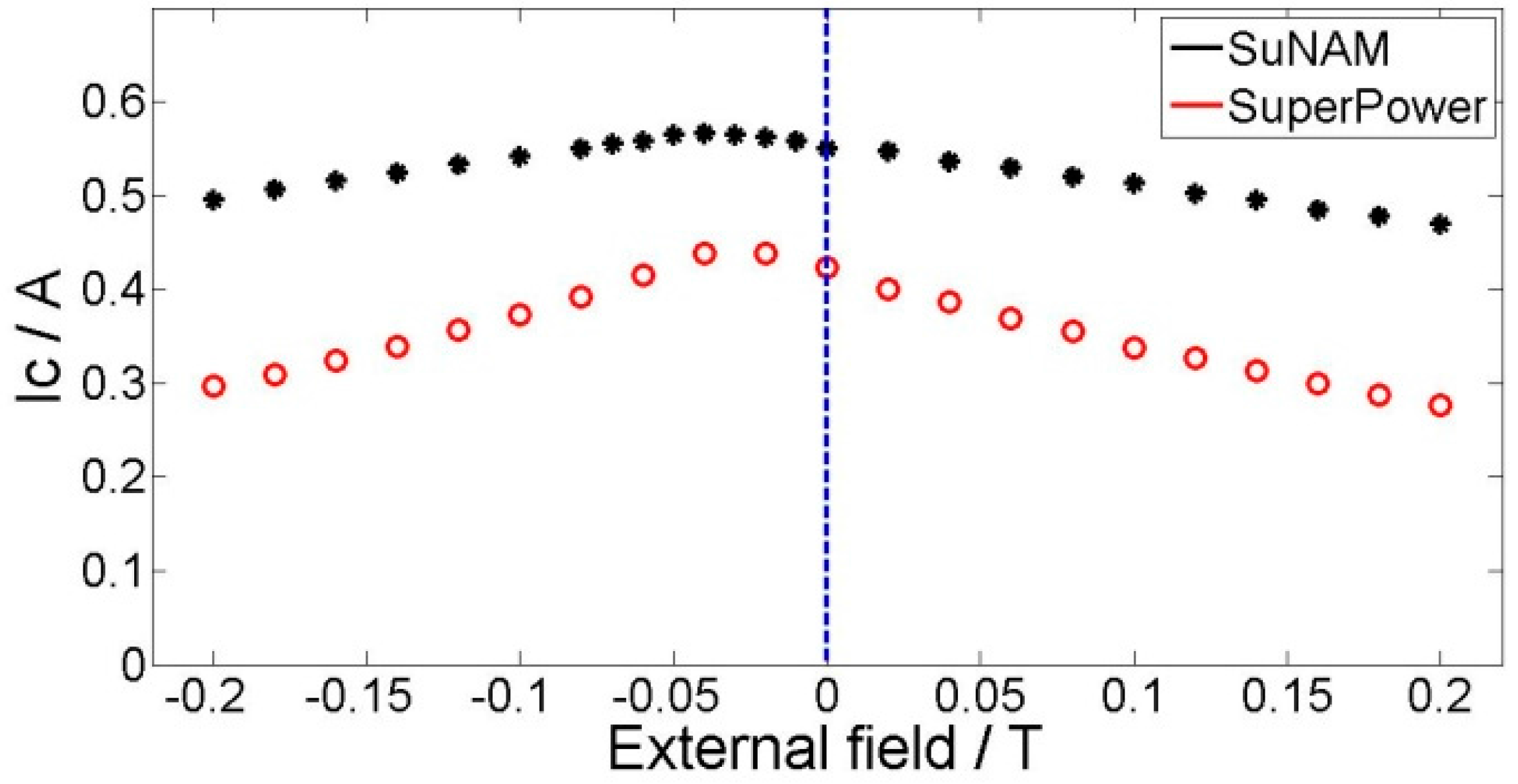 Materials 11 00339 g012