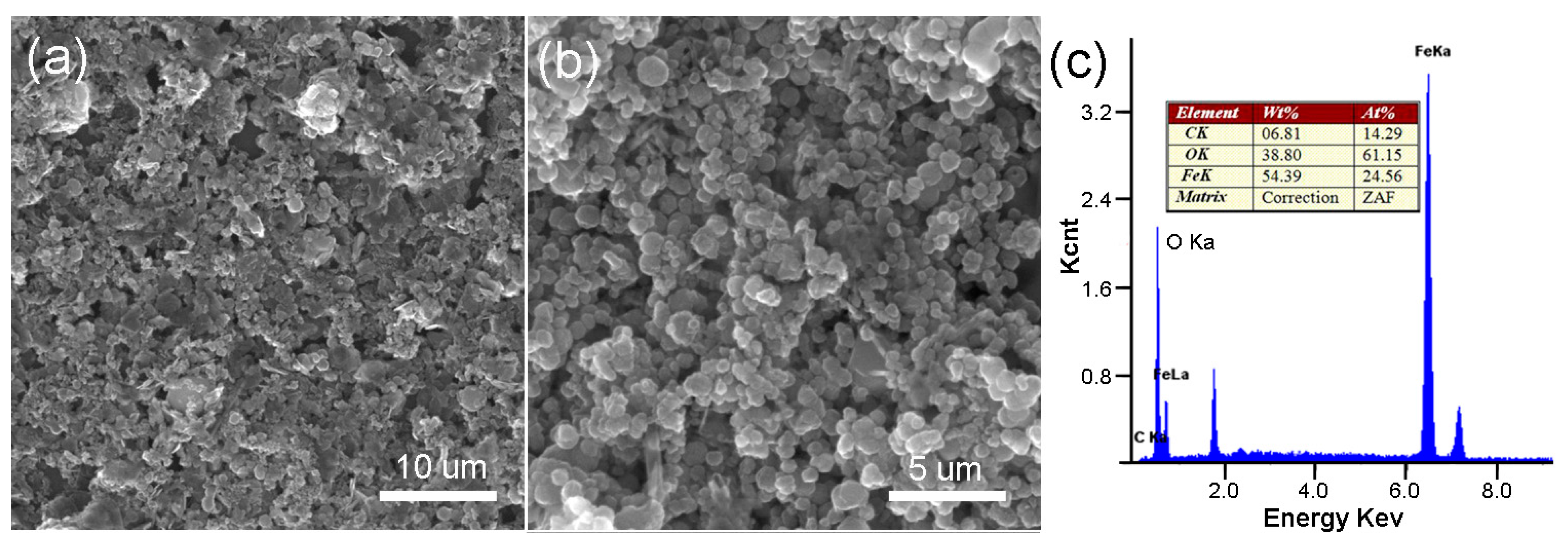 Materials 11 00340 g003