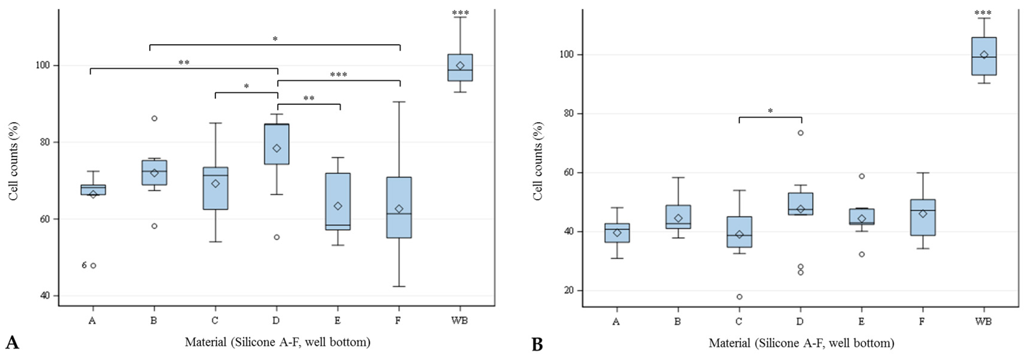 Materials 11 00341 g004