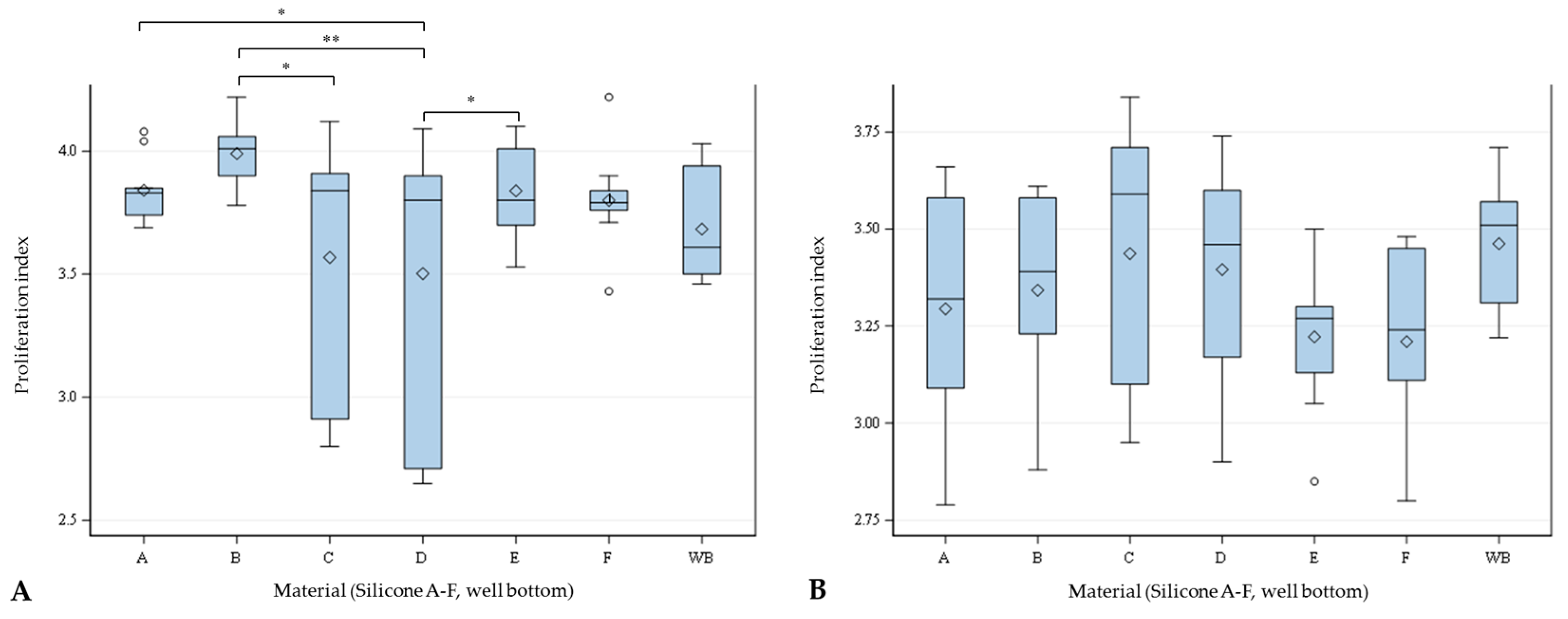 Materials 11 00341 g005