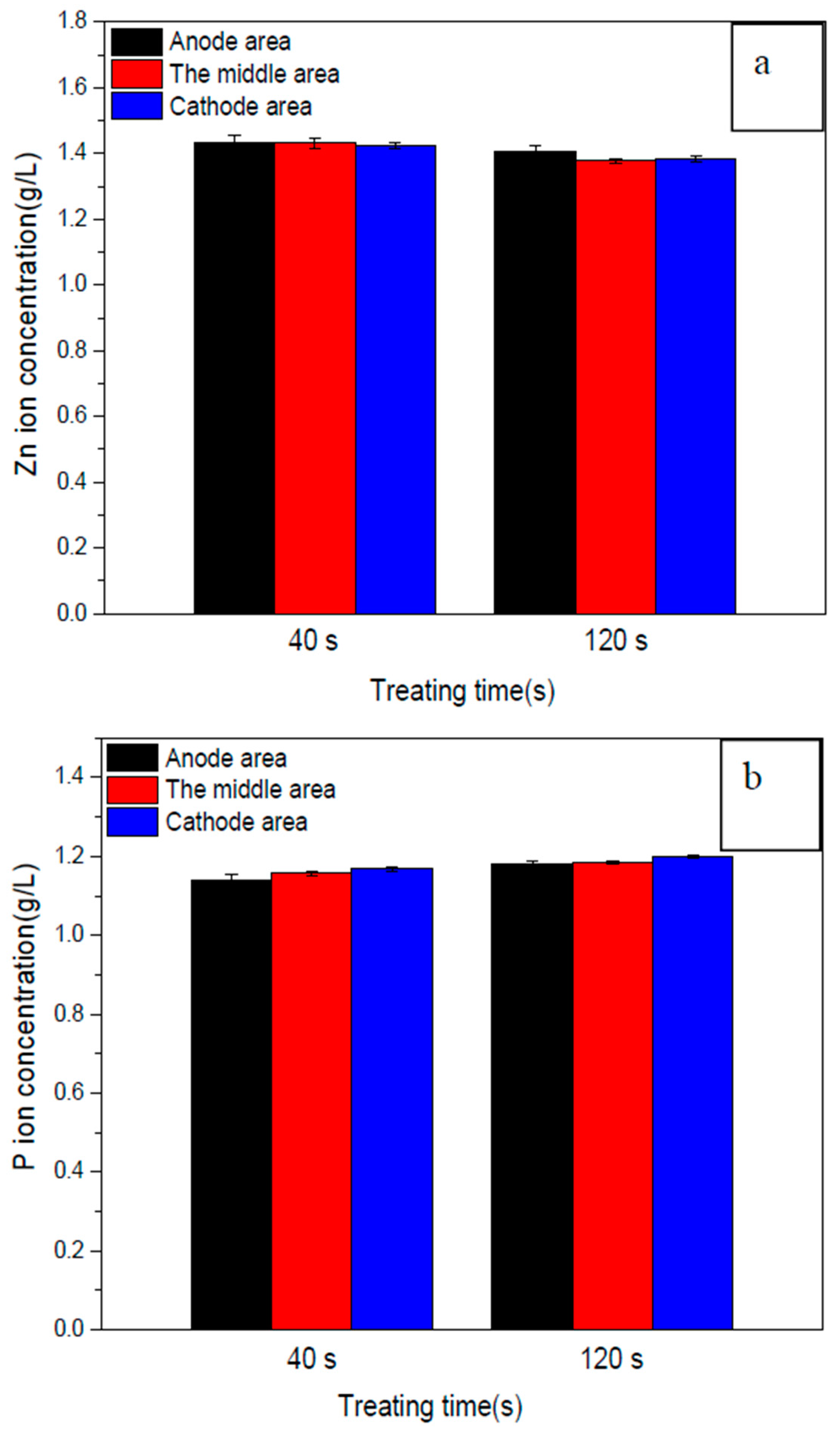 Materials 11 00344 g007