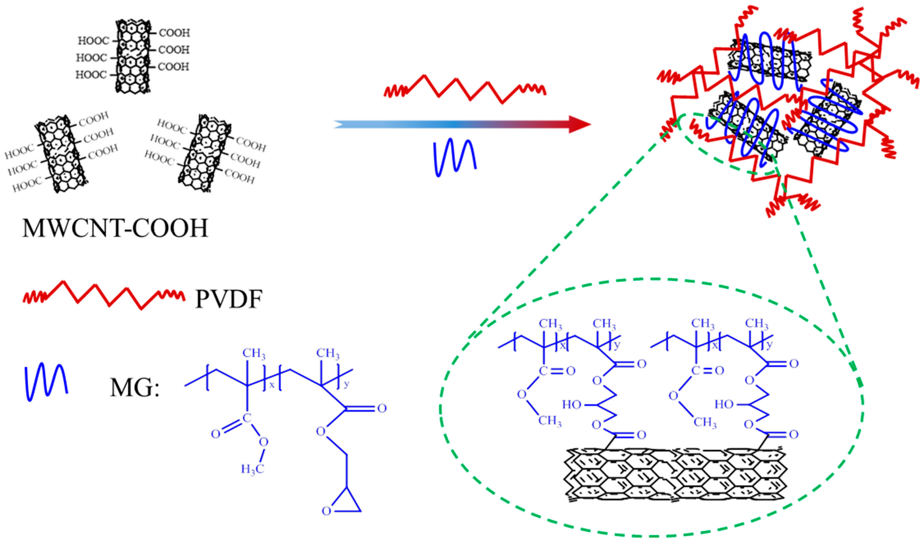 Materials 11 00347 g001