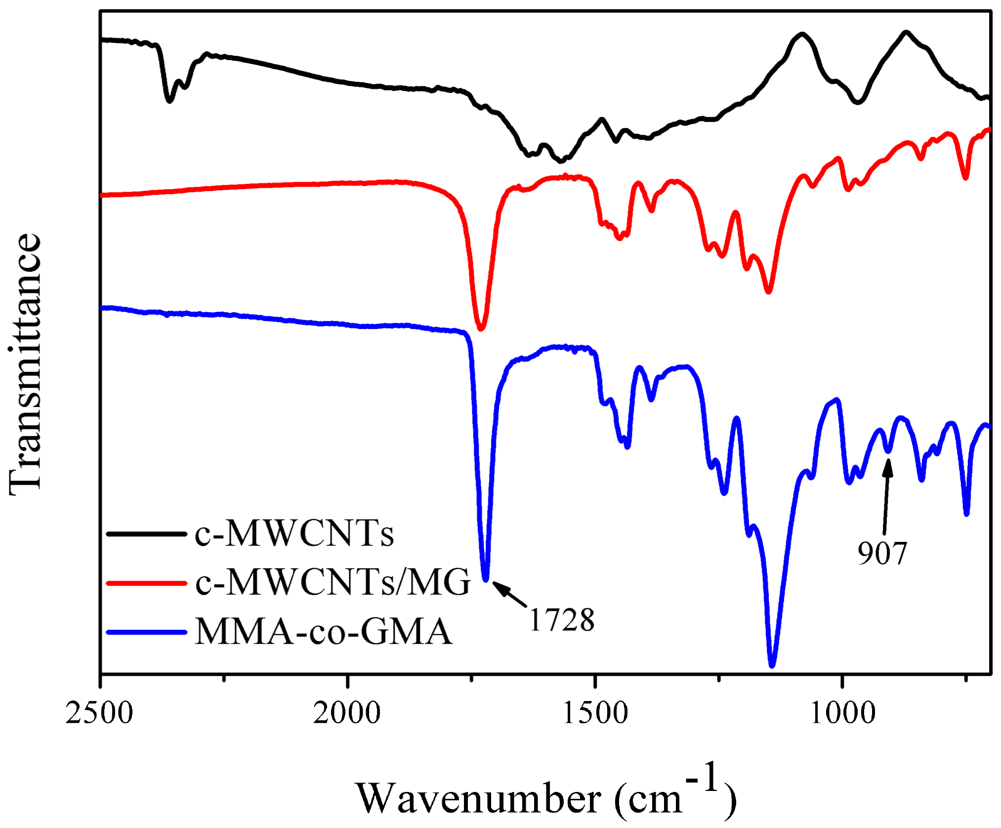 Materials 11 00347 g002