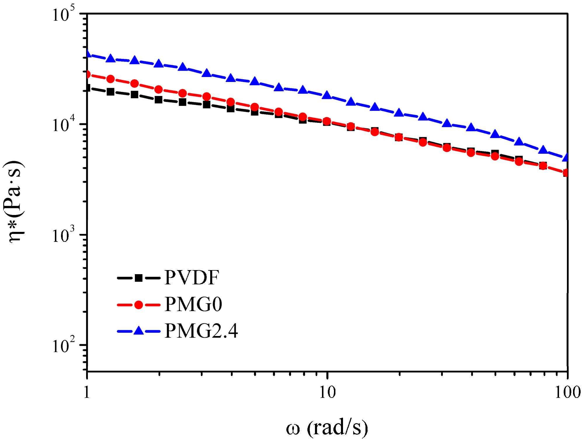 Materials 11 00347 g006