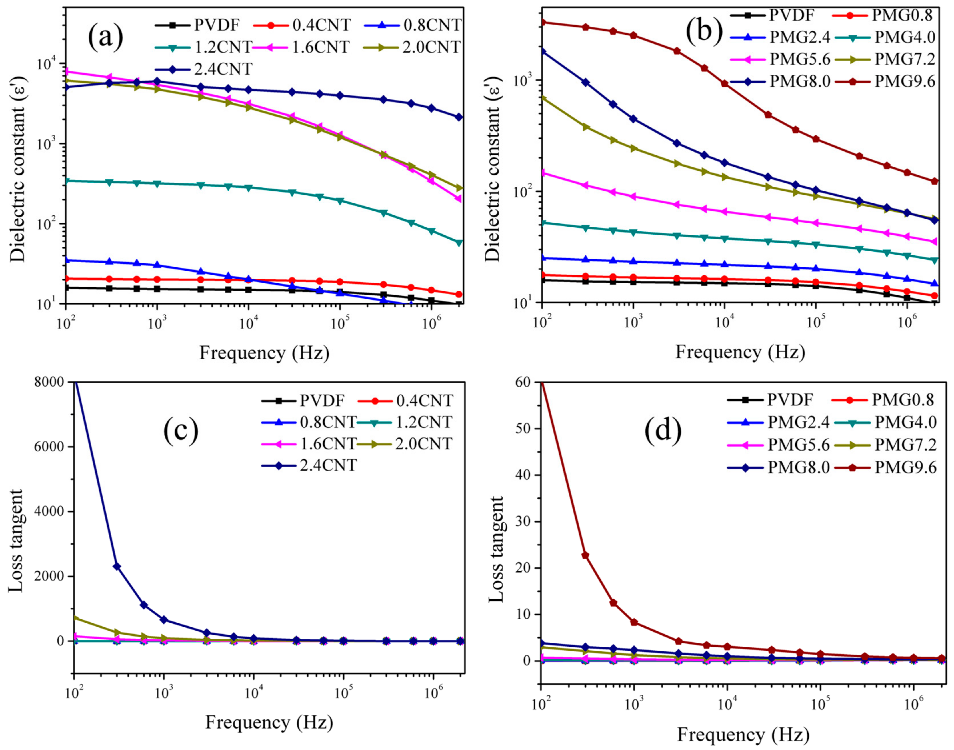 Materials 11 00347 g007