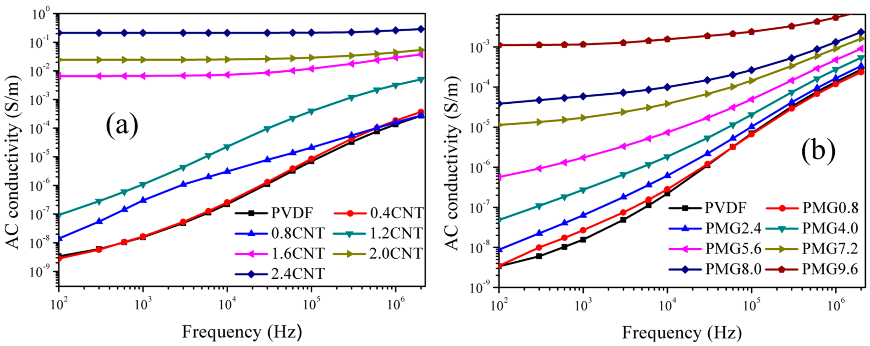 Materials 11 00347 g009