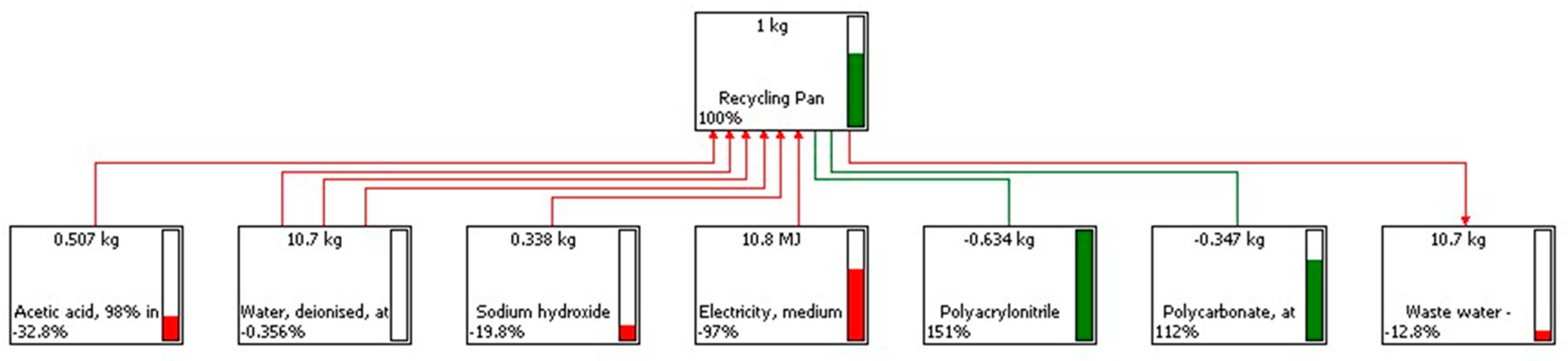 Materials 11 00353 g002
