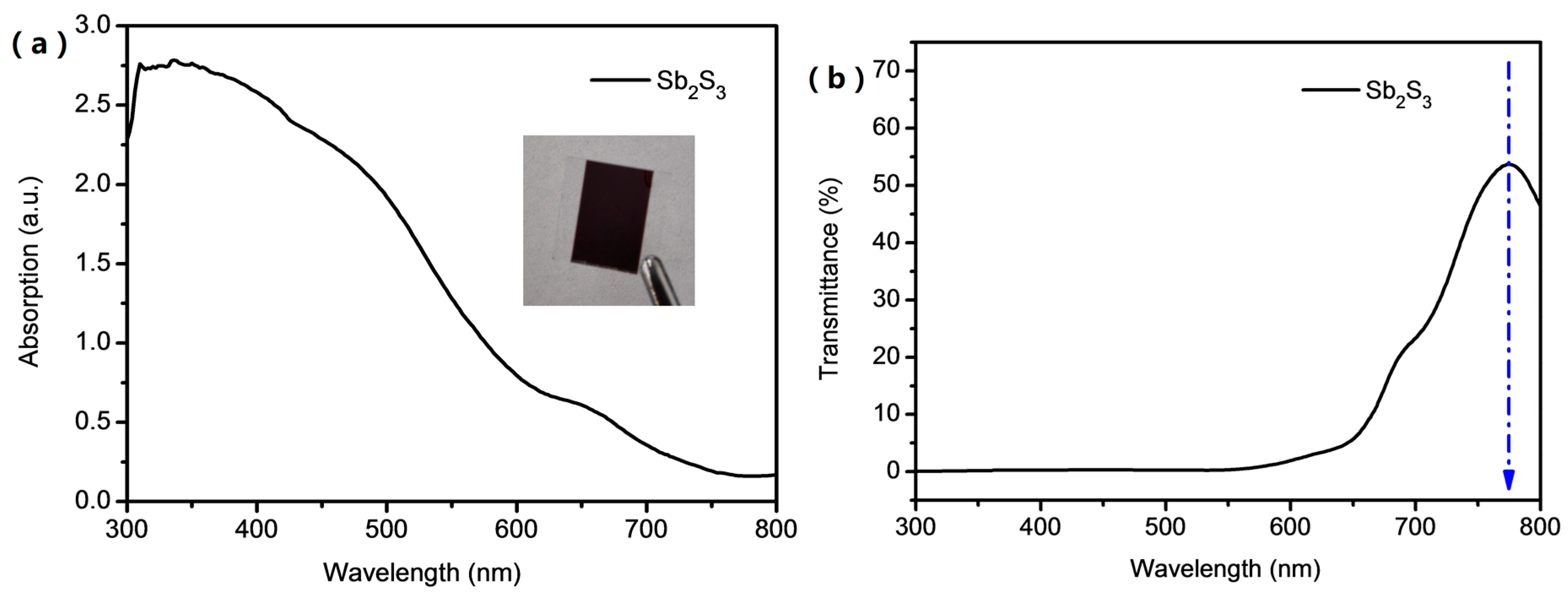 Materials 11 00355 g003